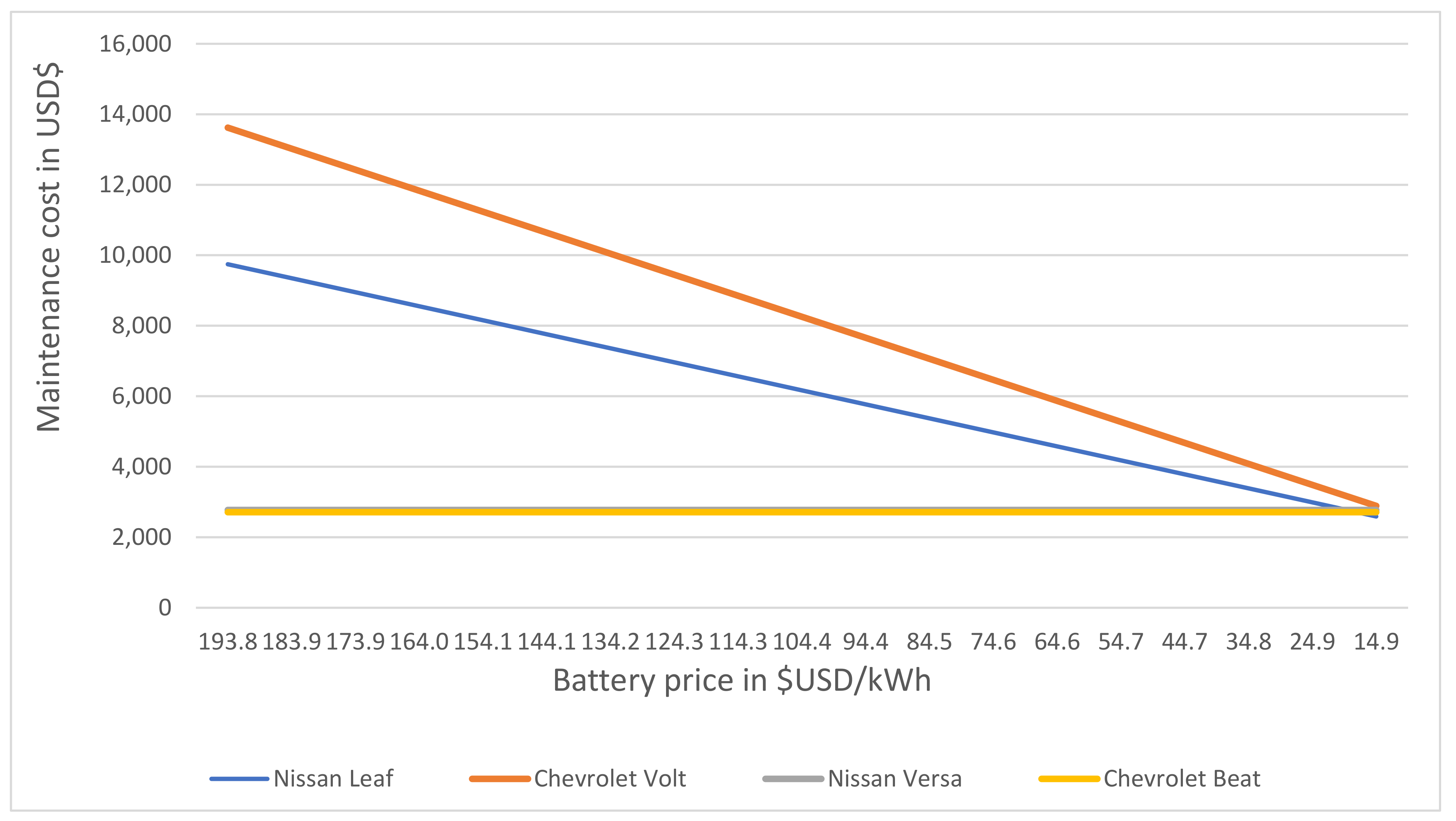 Wevj 12 00093 g011 550