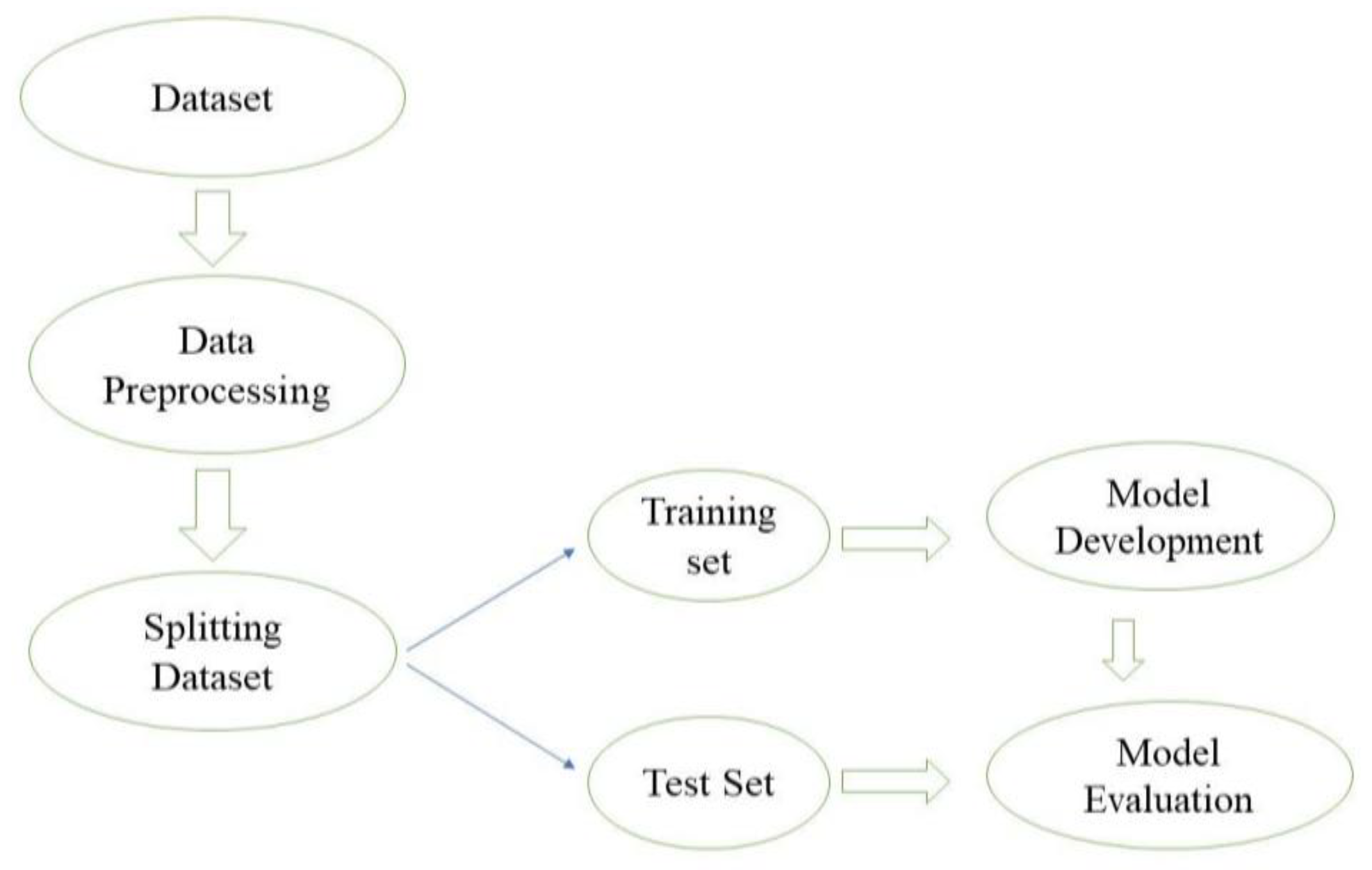 Wevj 12 00094 g001 550