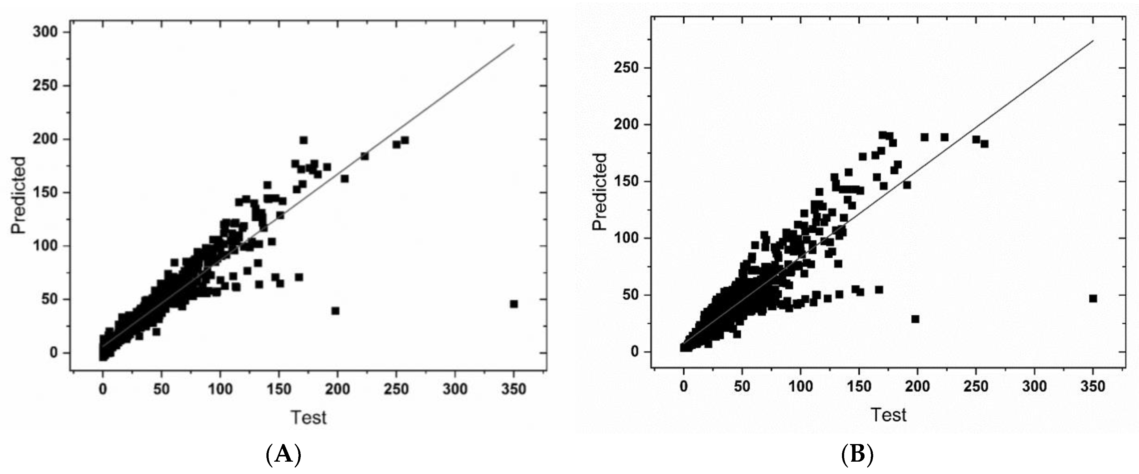Wevj 12 00094 g003 550