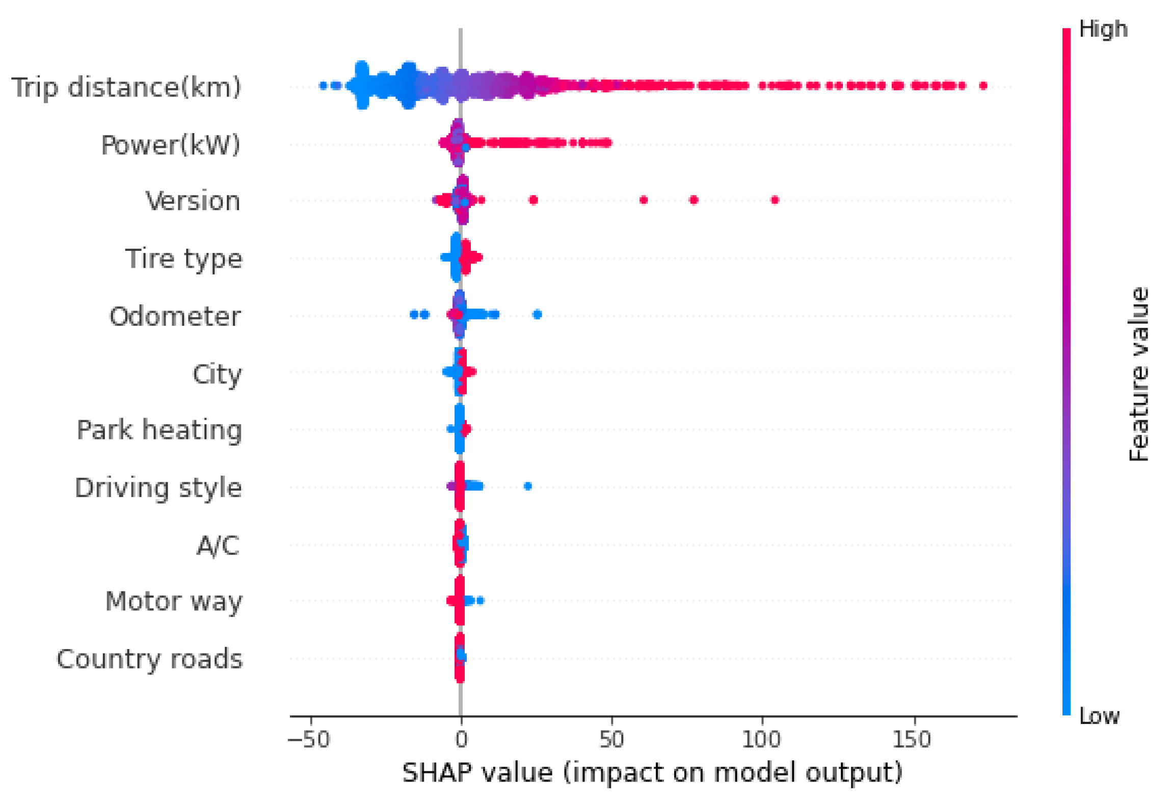 Wevj 12 00094 g005 550