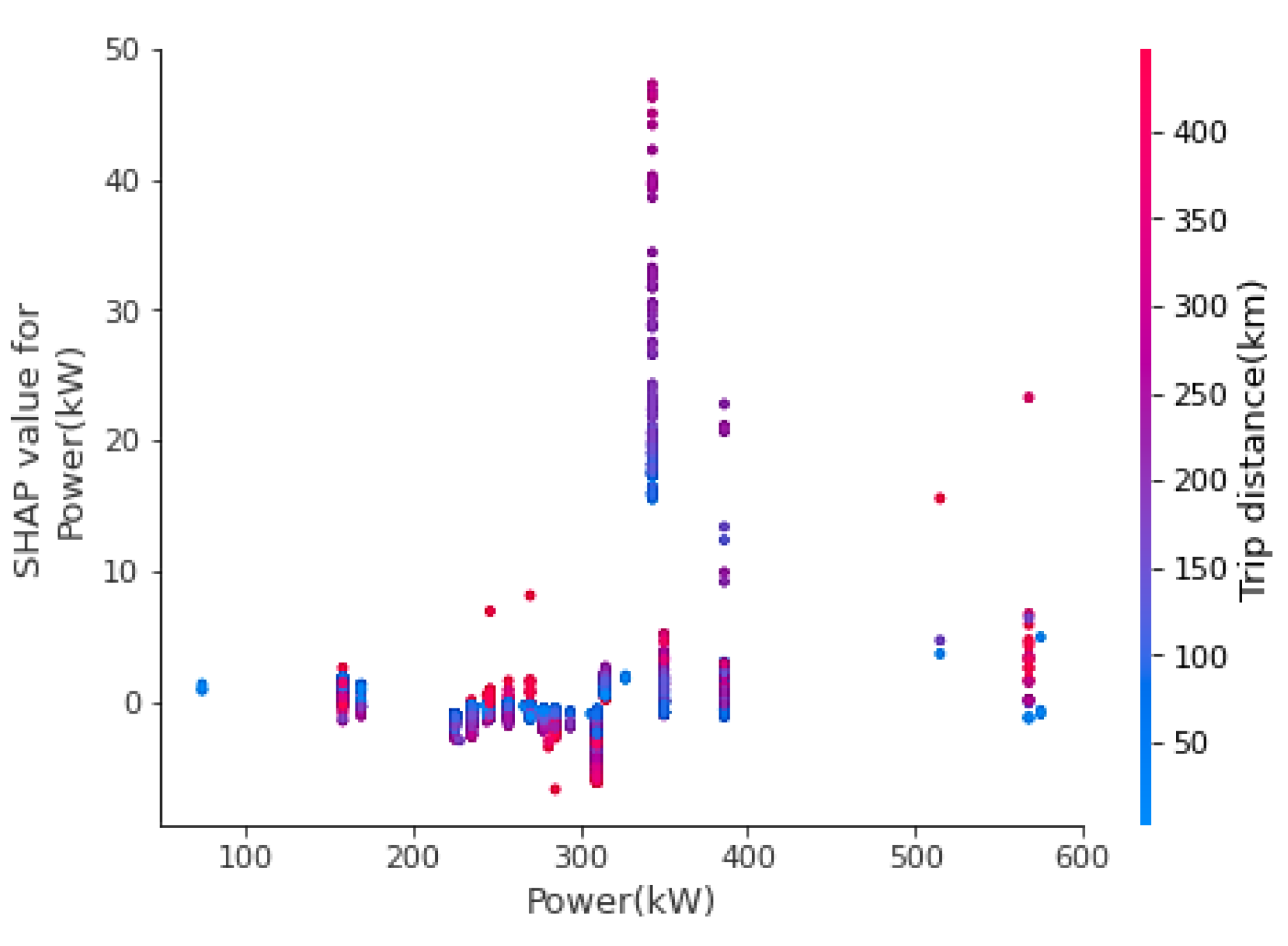 Wevj 12 00094 g006 550