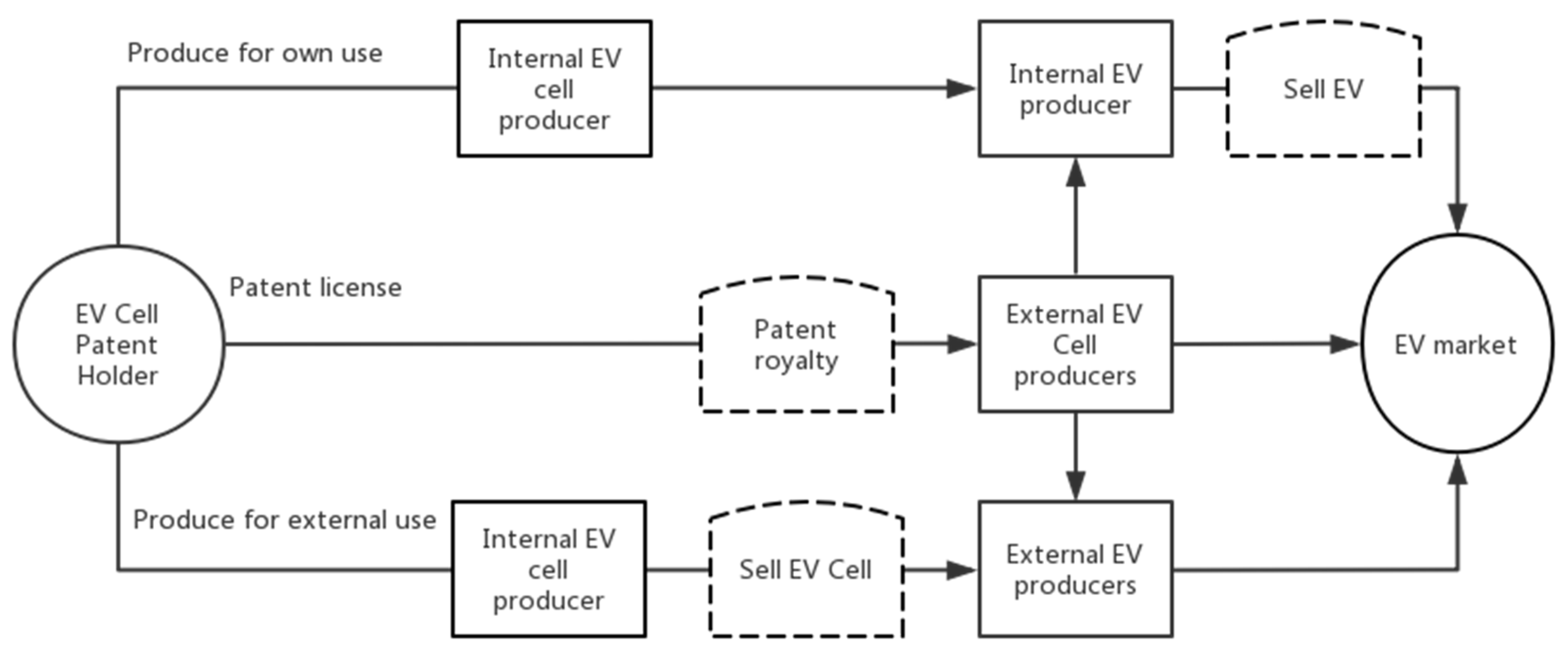 Wevj 12 00095 g001 550