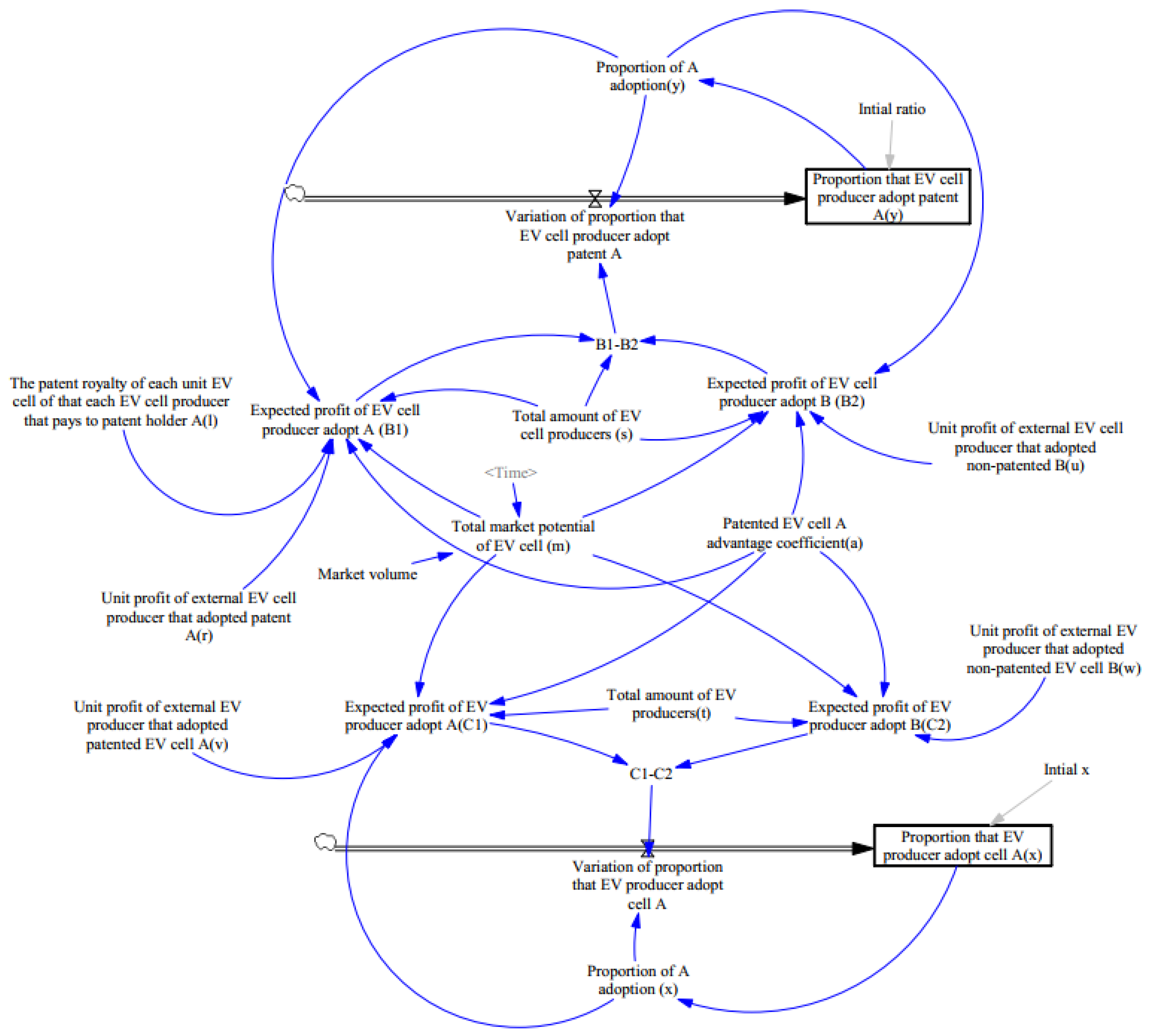 Wevj 12 00095 g002 550