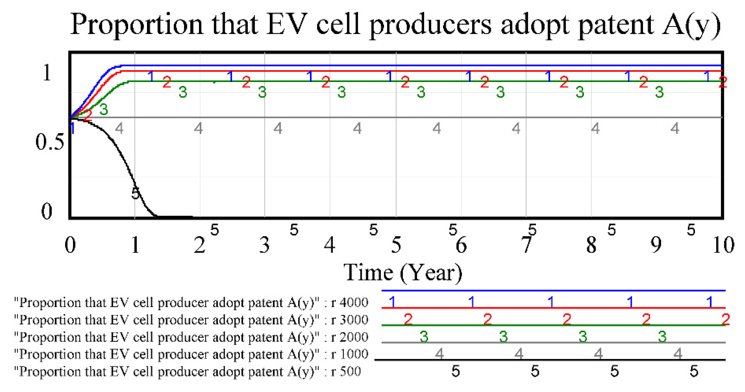 Wevj 12 00095 g003 550