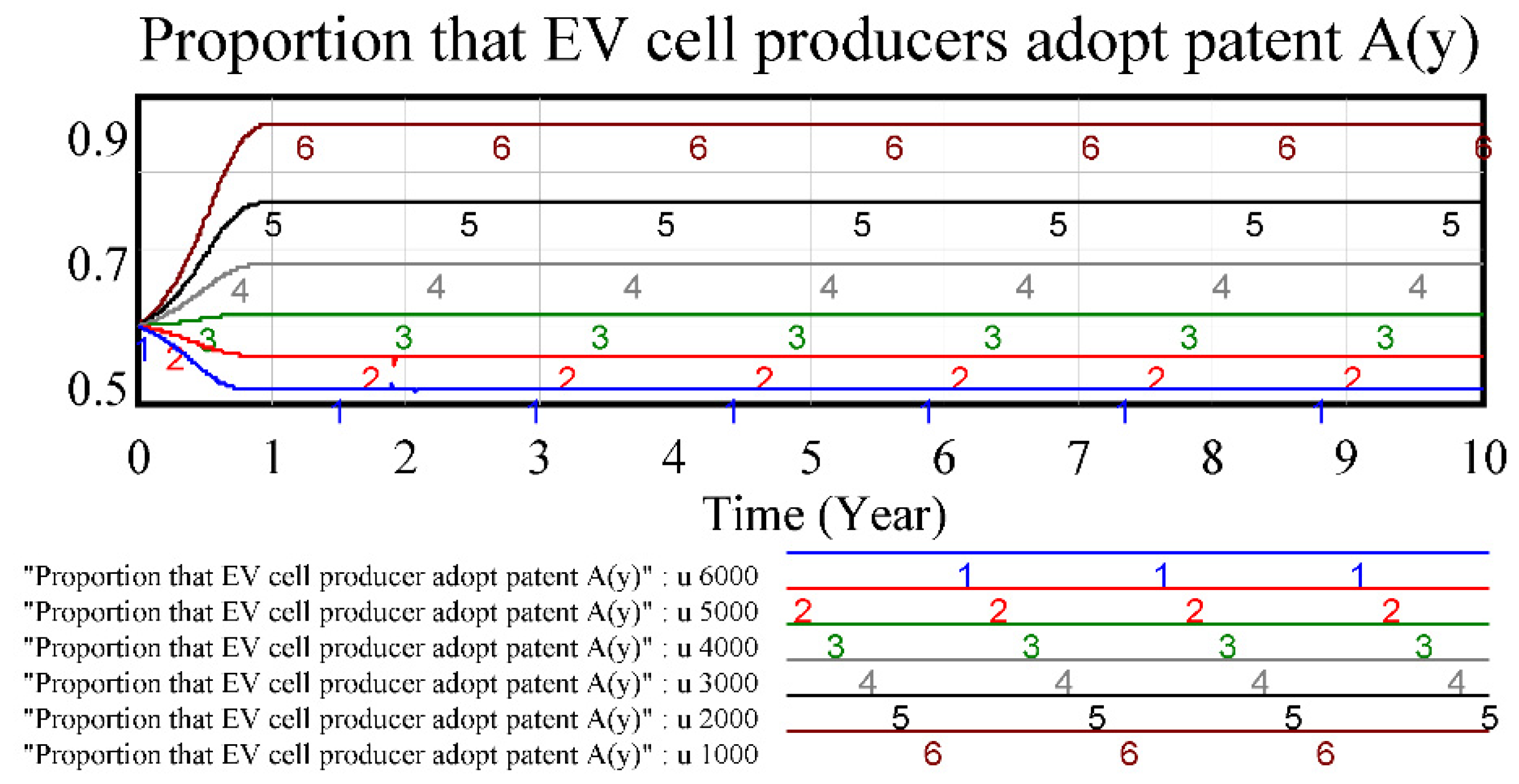 Wevj 12 00095 g004 550