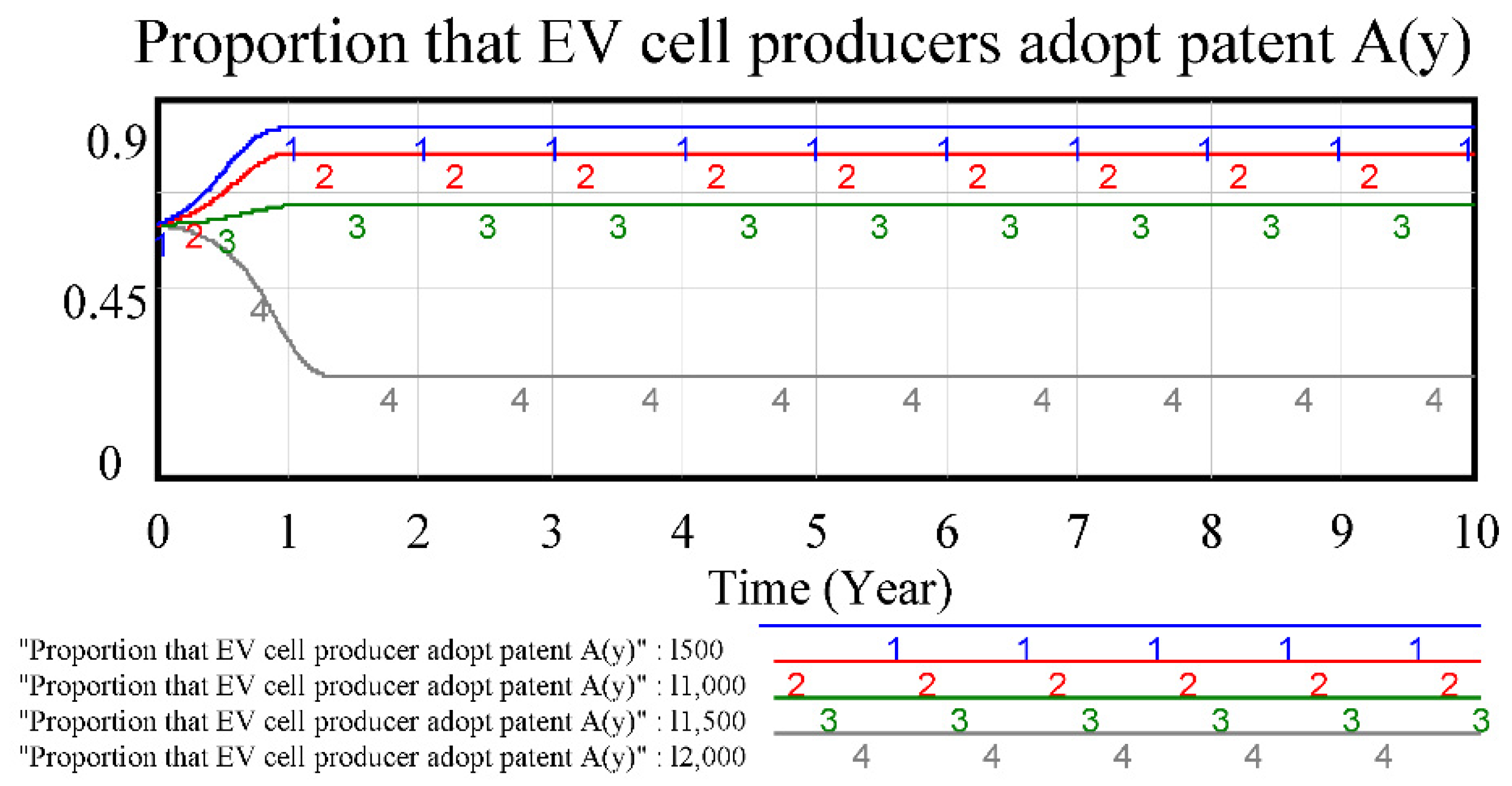 Wevj 12 00095 g005 550