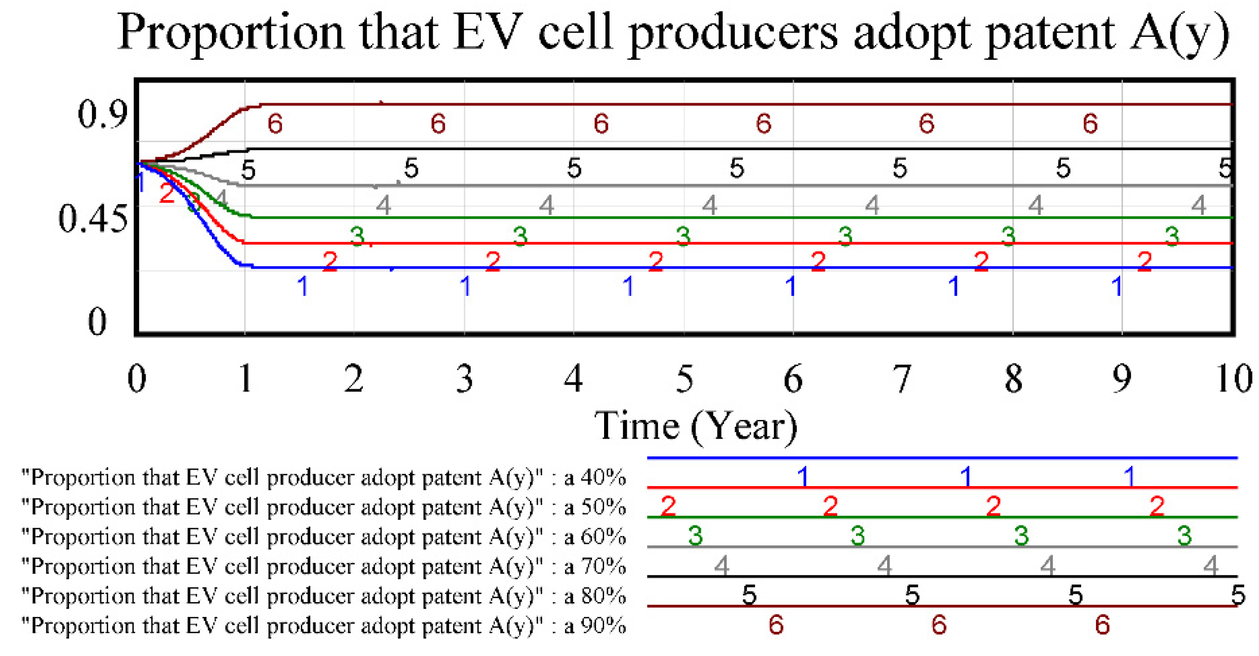 Wevj 12 00095 g006 550