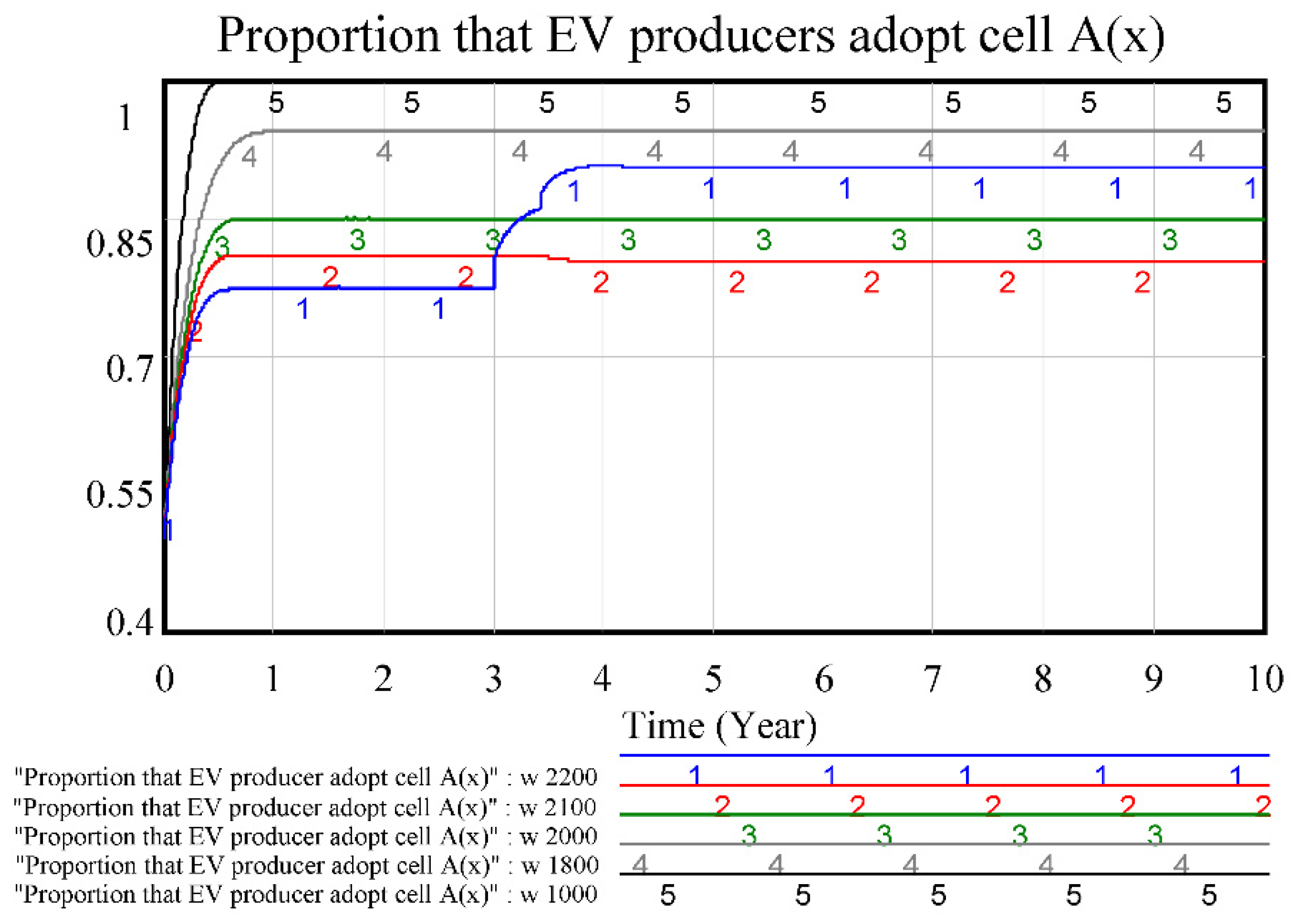 Wevj 12 00095 g008 550