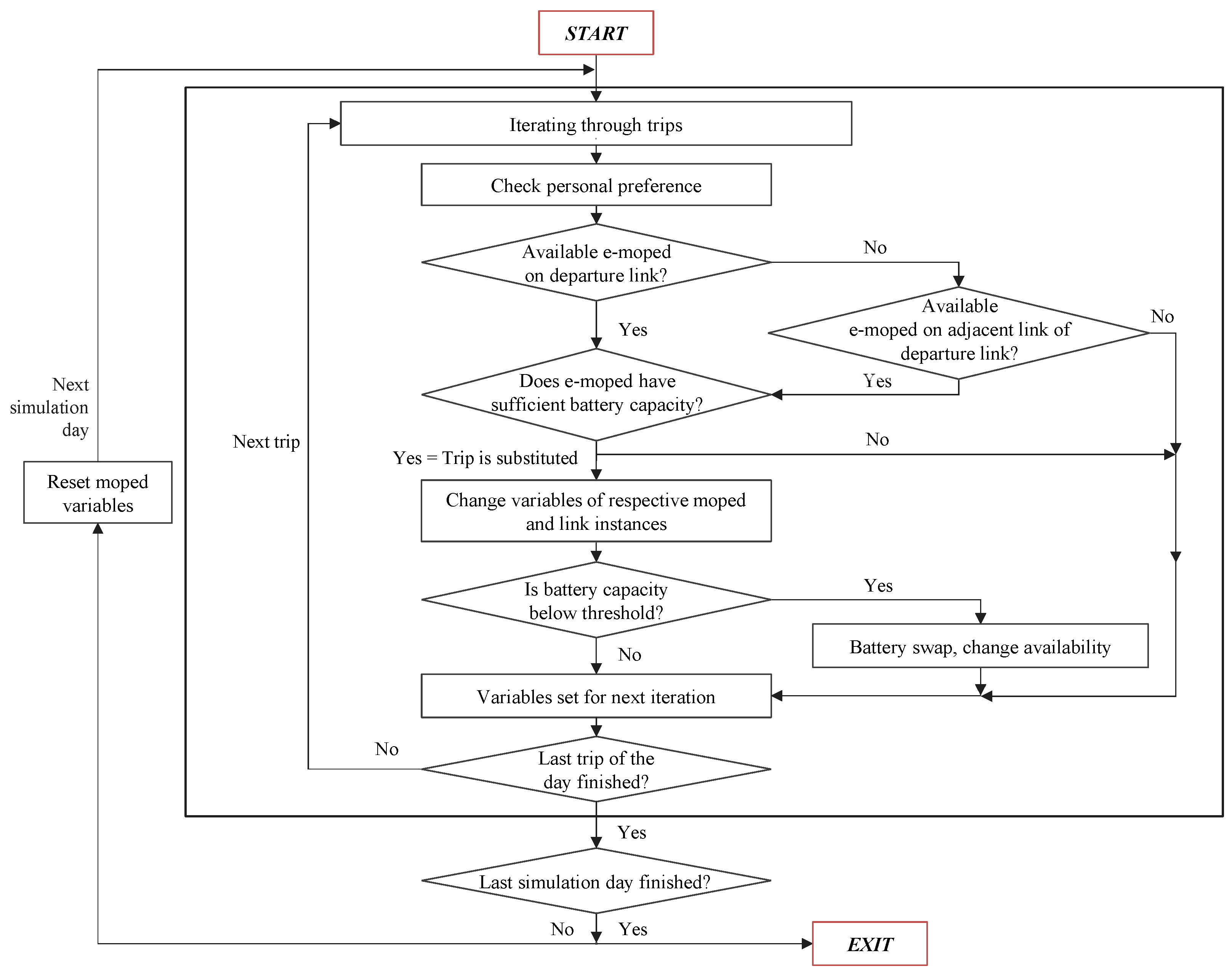 Wevj 12 00096 g002 550