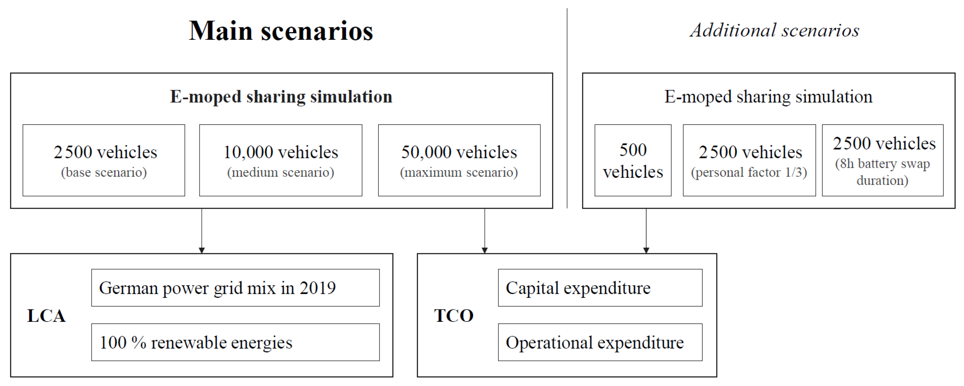 Wevj 12 00096 g003 550