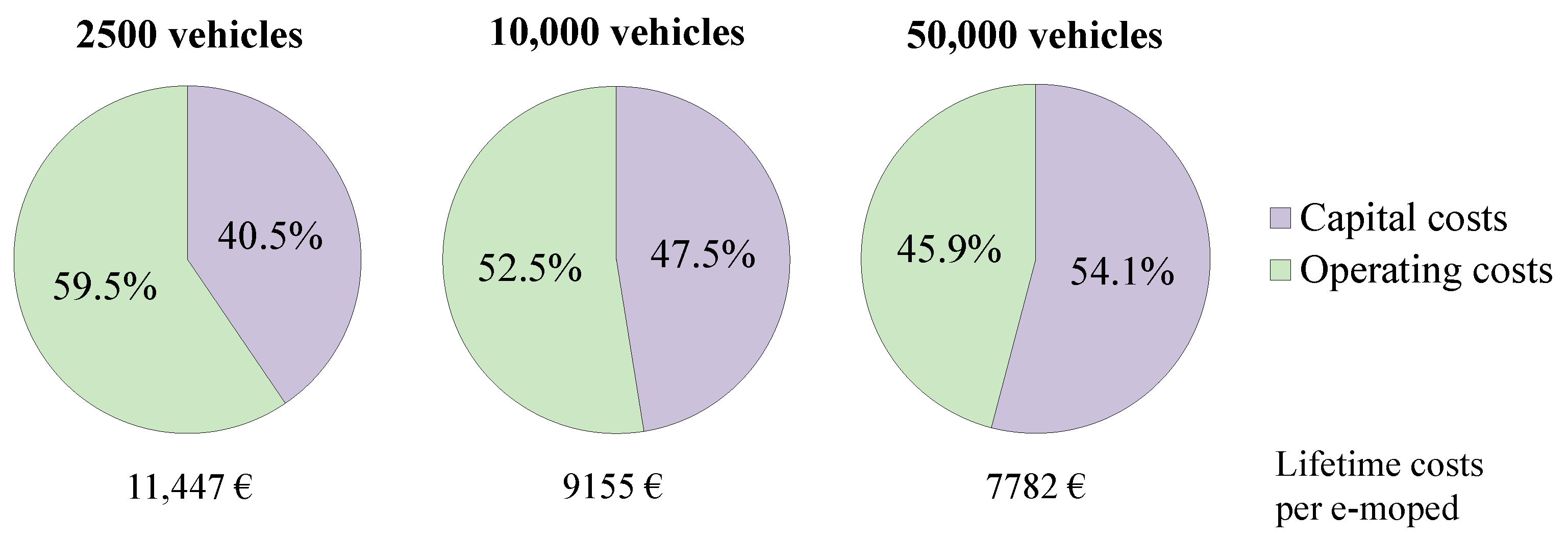 Wevj 12 00096 g004 550