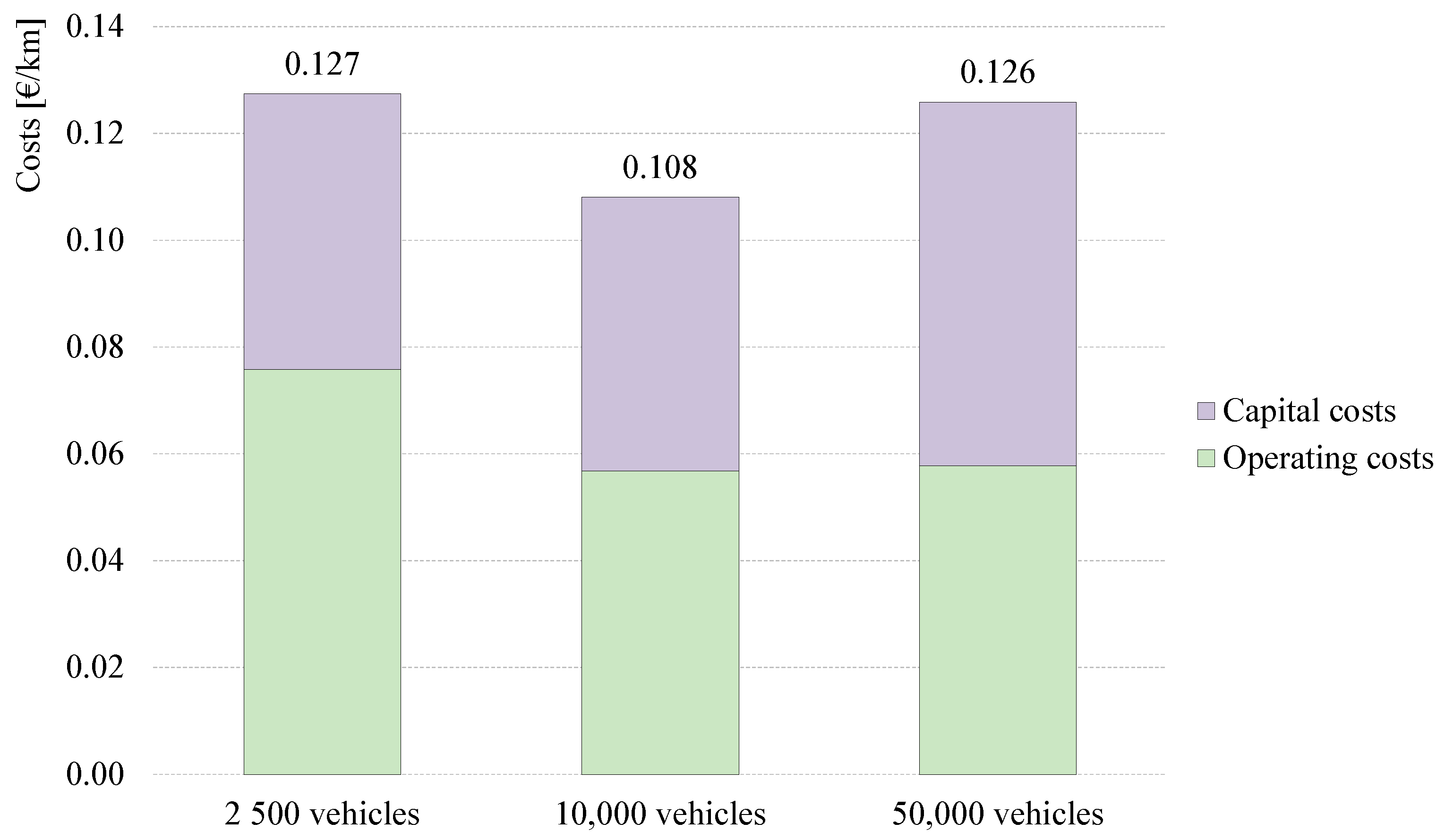 Wevj 12 00096 g005 550