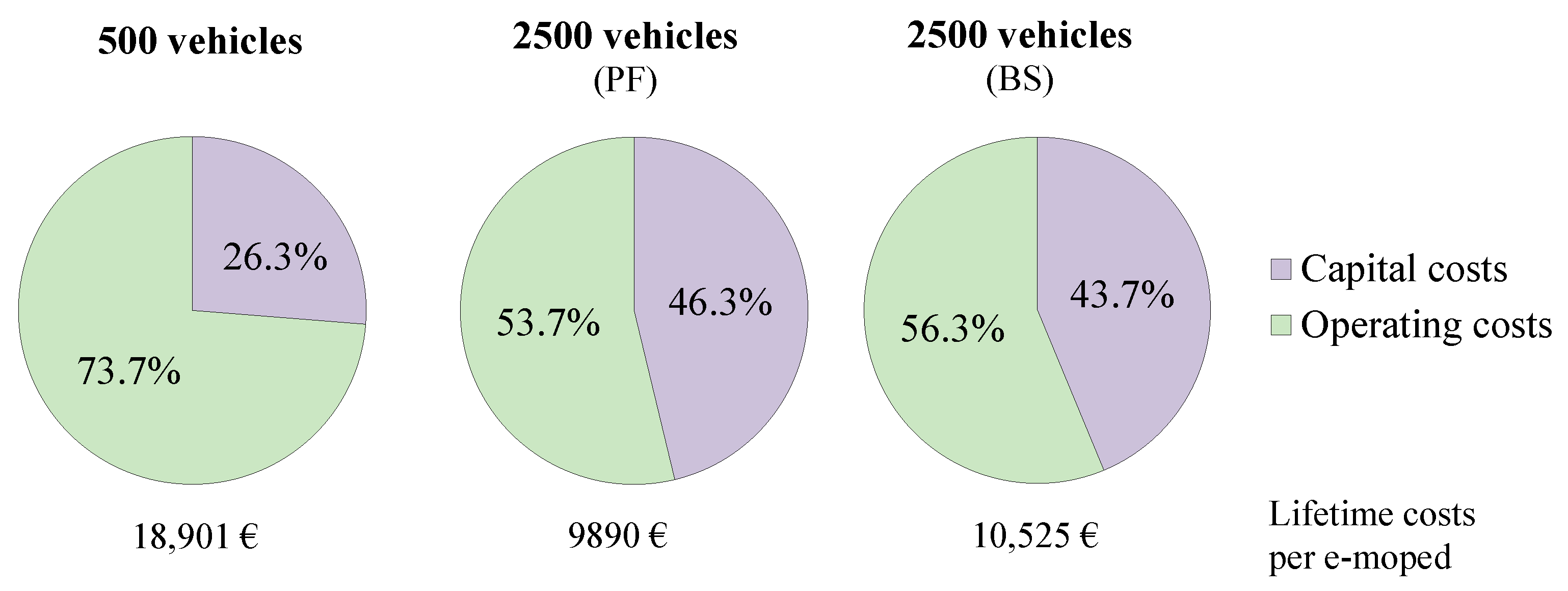 Wevj 12 00096 g006 550