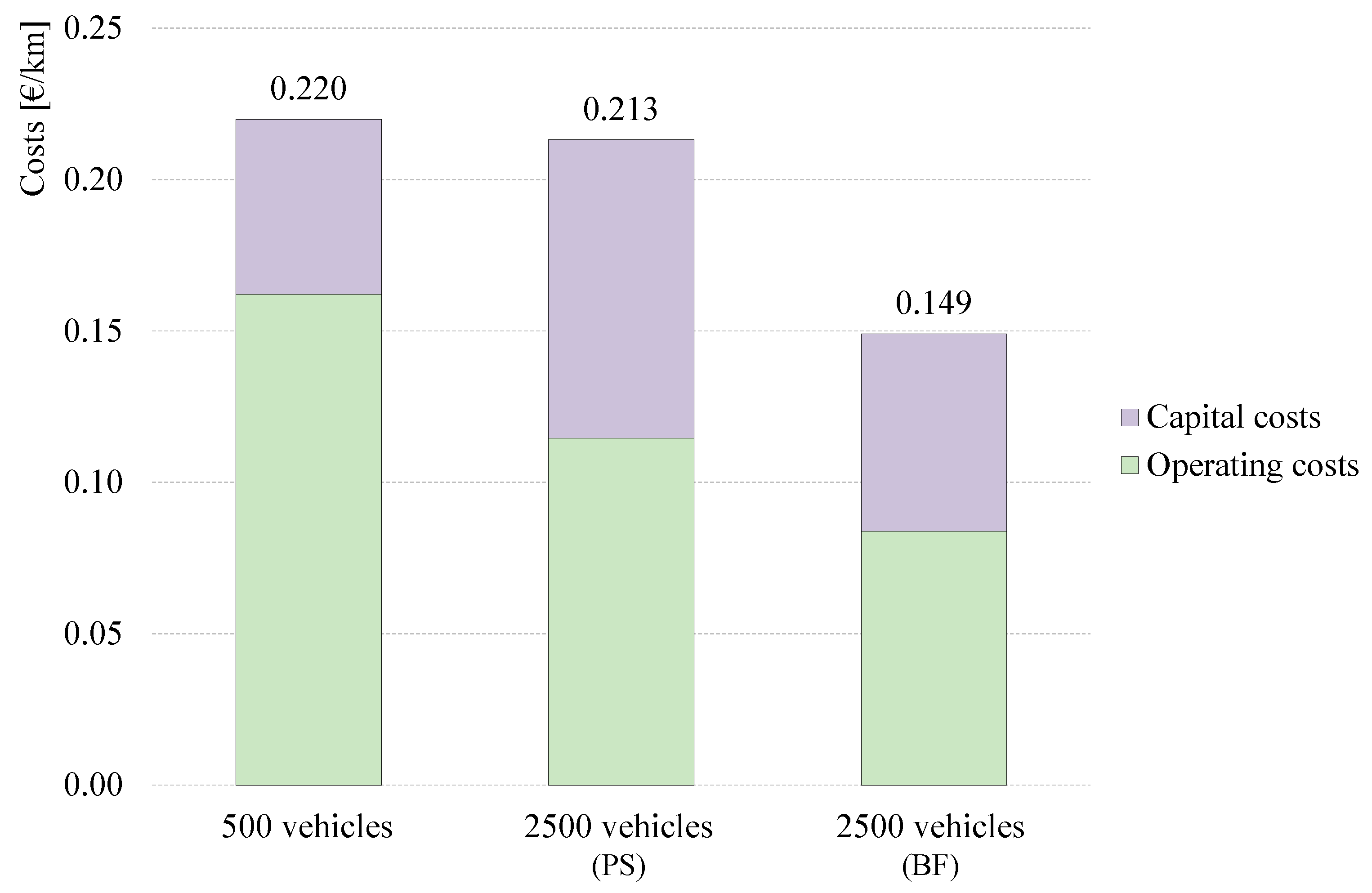 Wevj 12 00096 g007 550