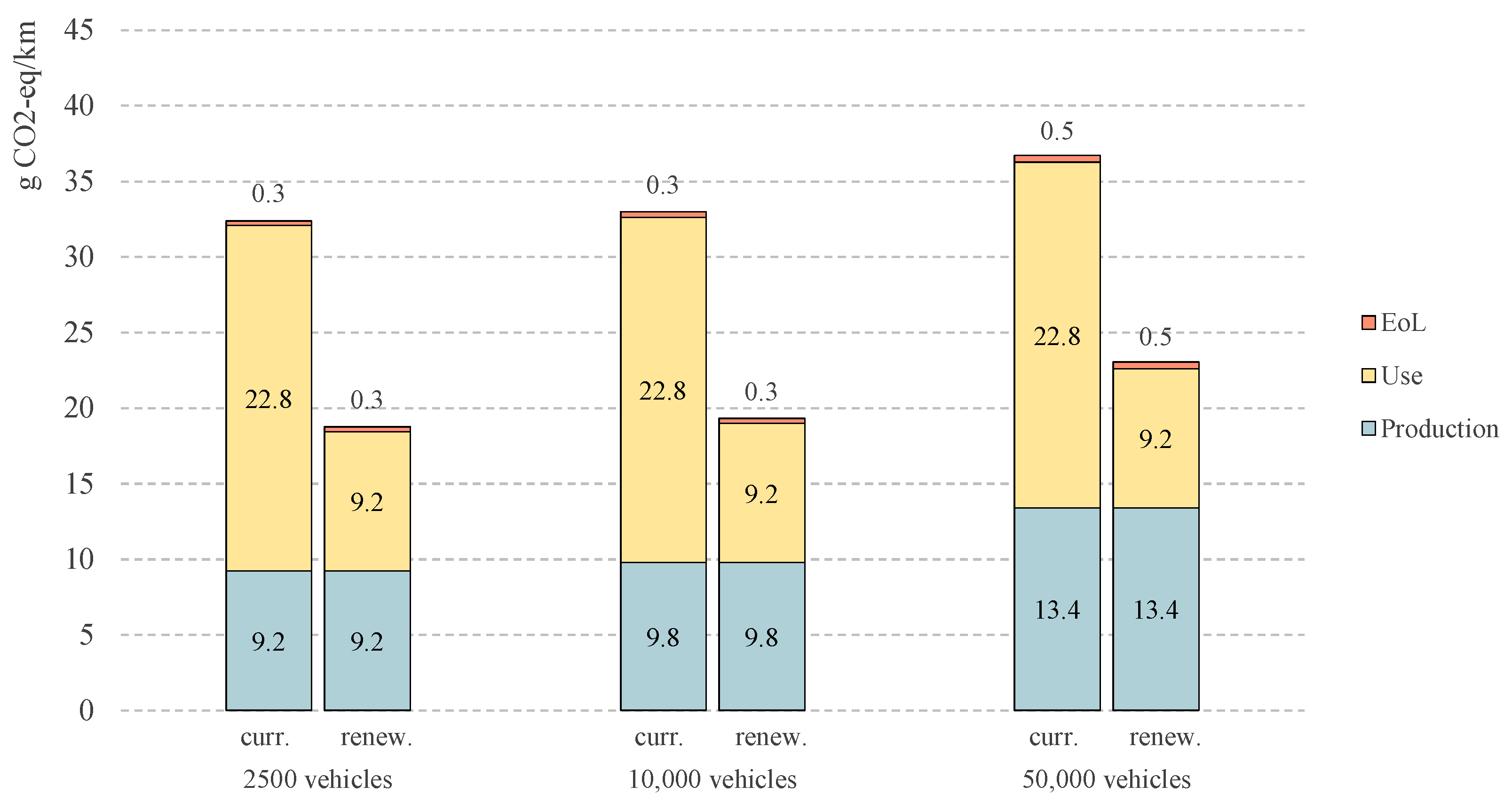 Wevj 12 00096 g008 550