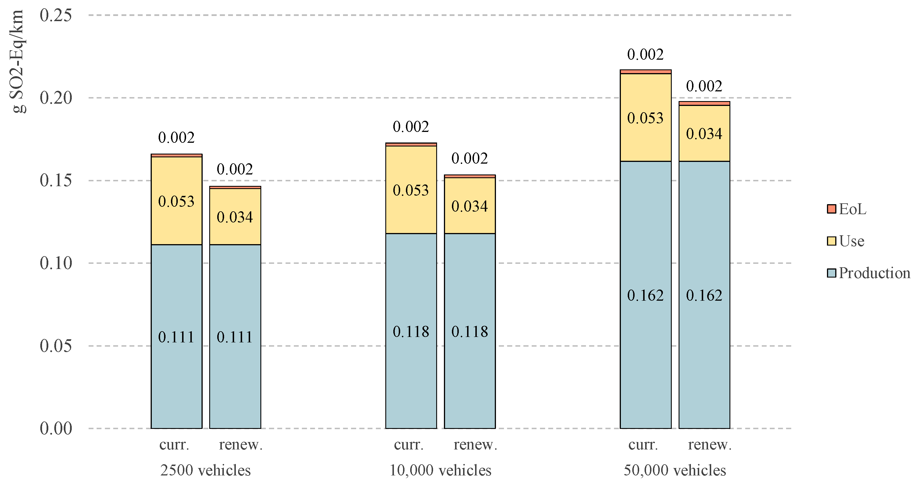 Wevj 12 00096 g009 550