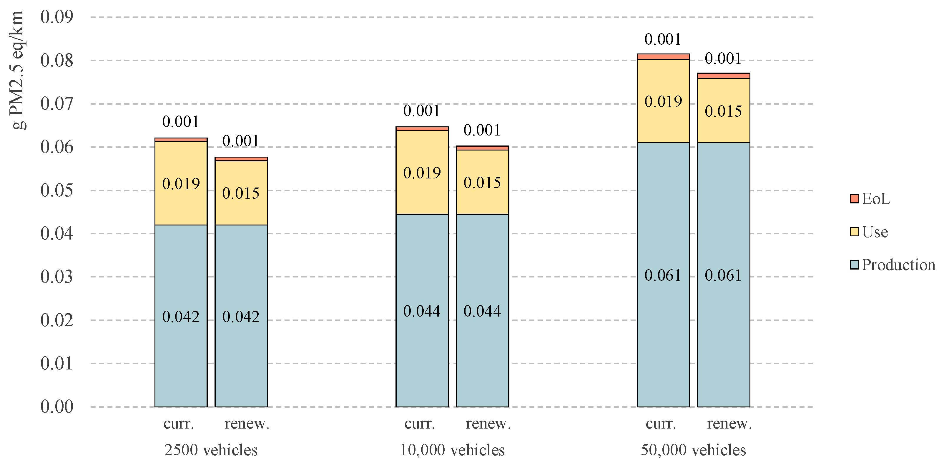 Wevj 12 00096 g011 550