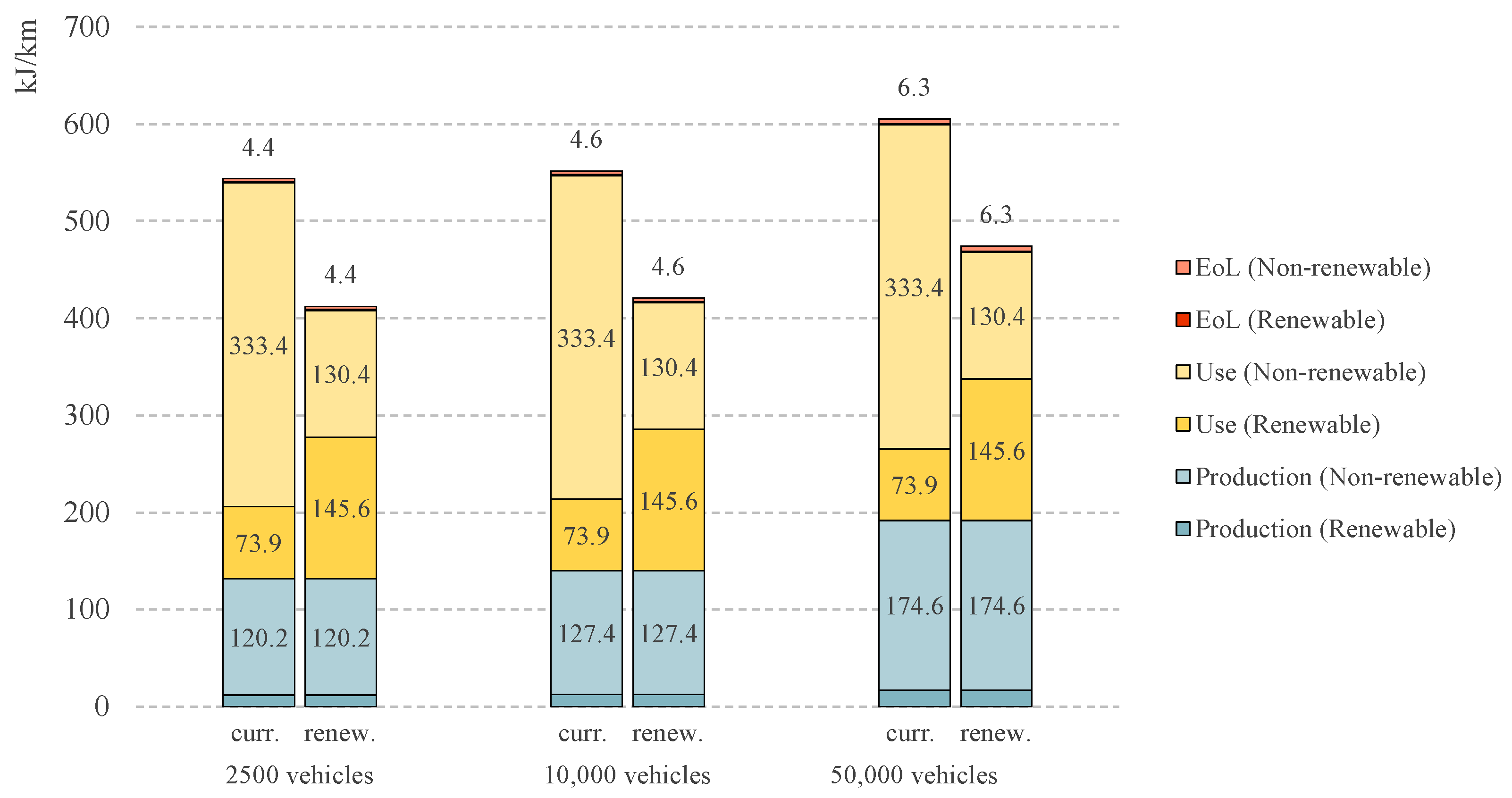 Wevj 12 00096 g012 550