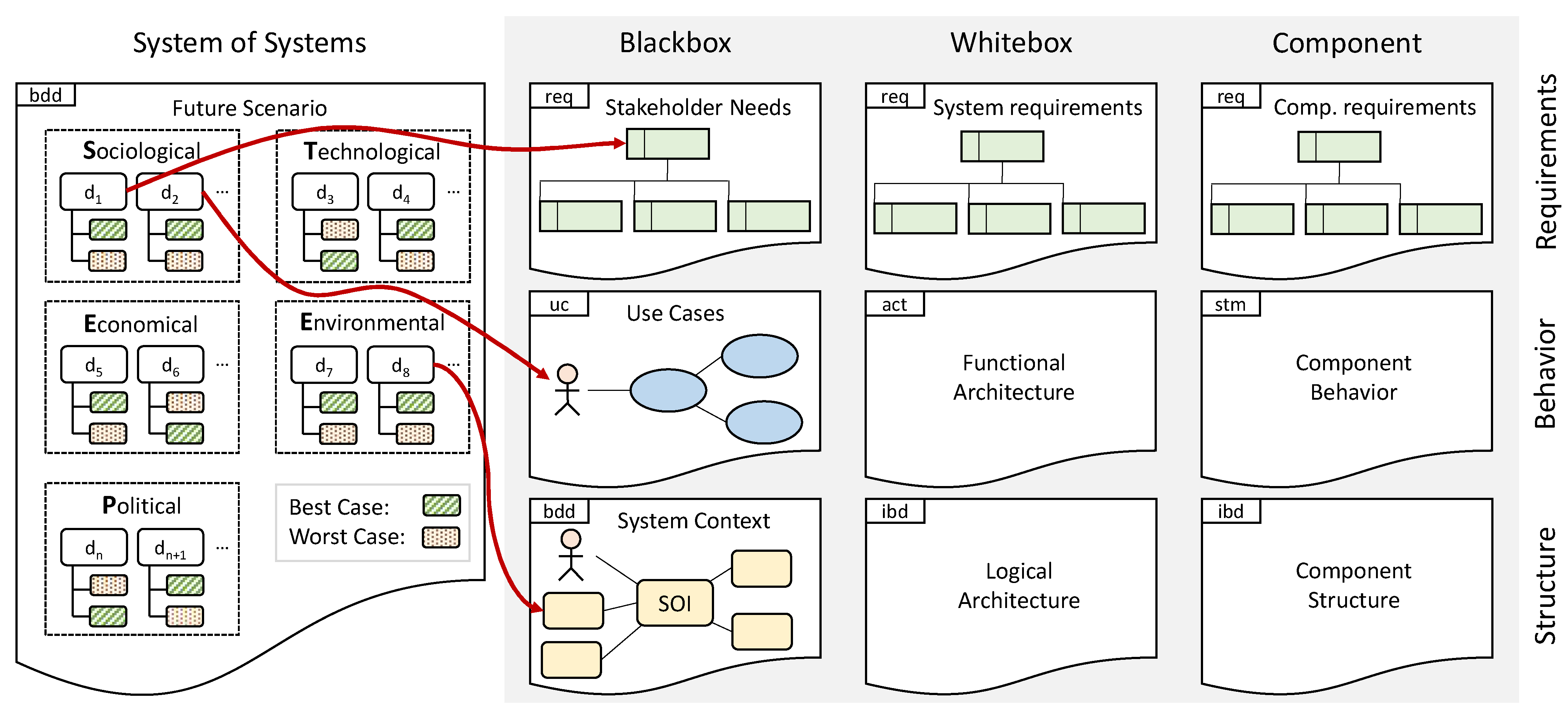 Wevj 12 00097 g001 550