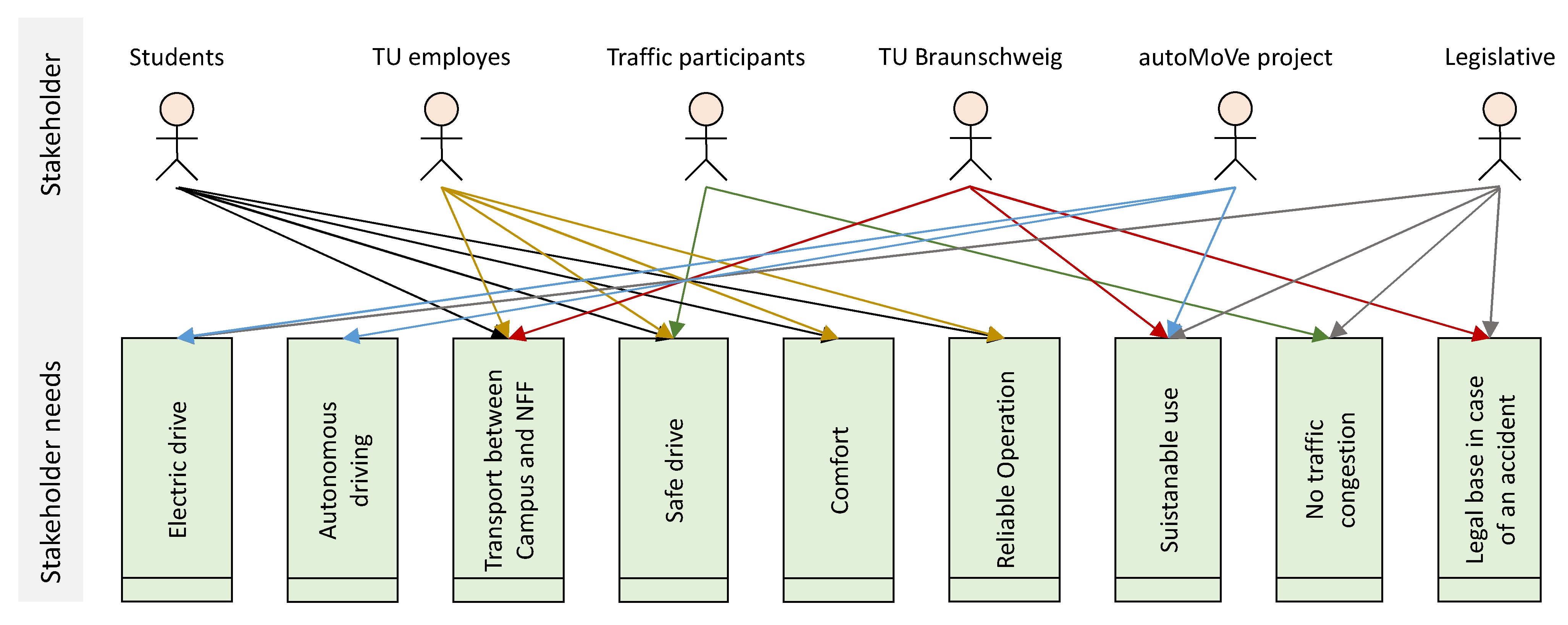 Wevj 12 00097 g004 550