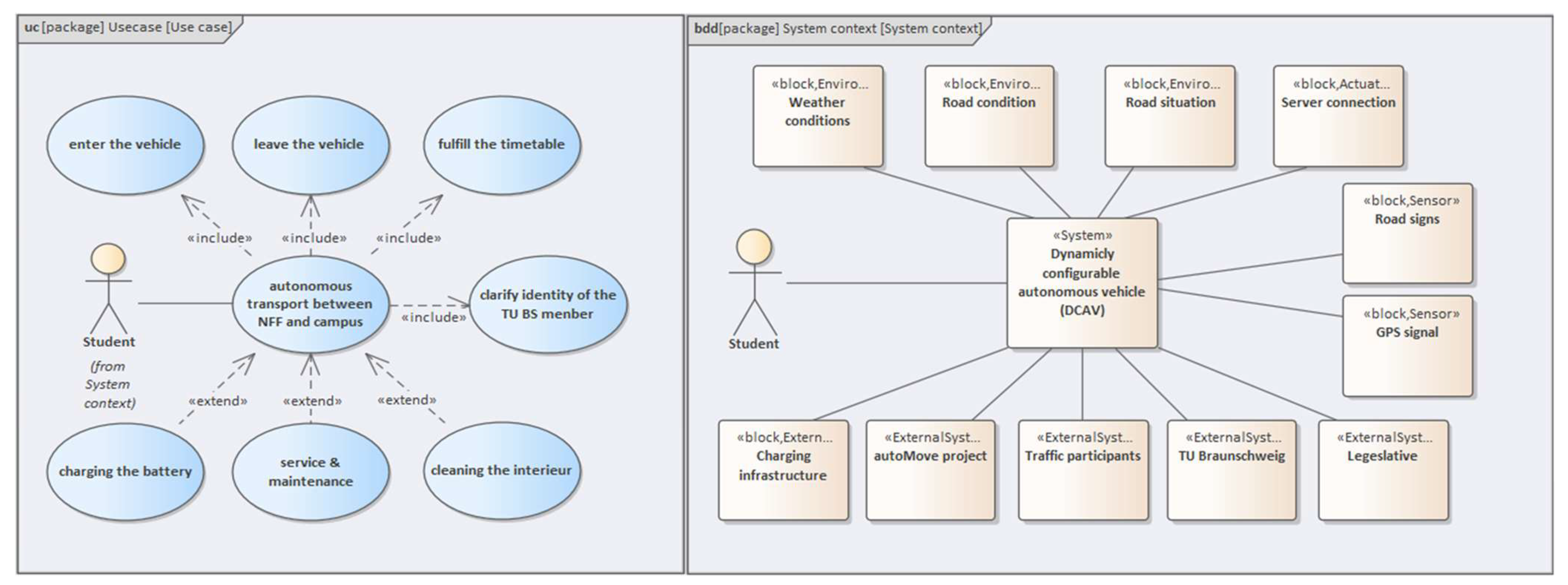 Wevj 12 00097 g005 550