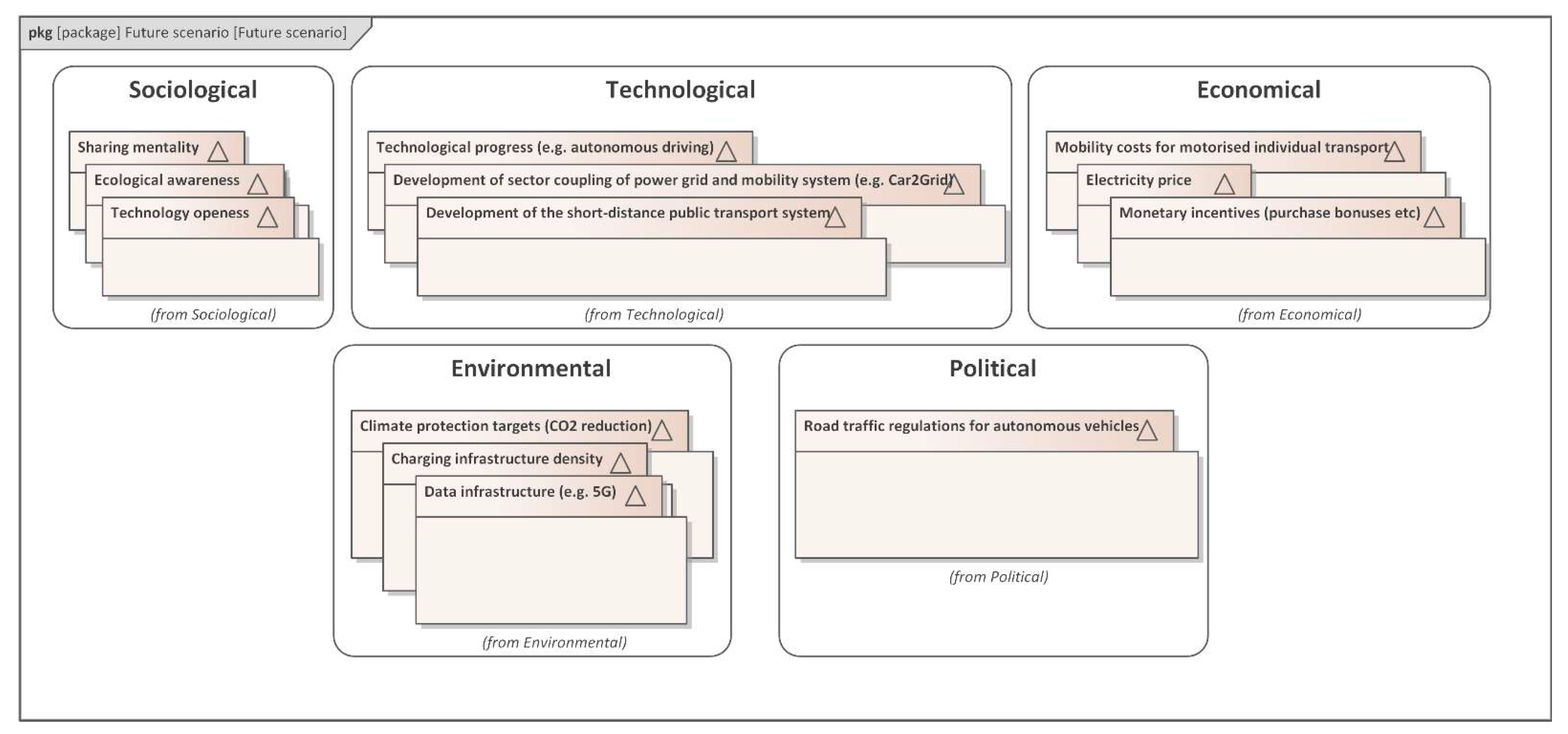 Wevj 12 00097 g0a1 550
