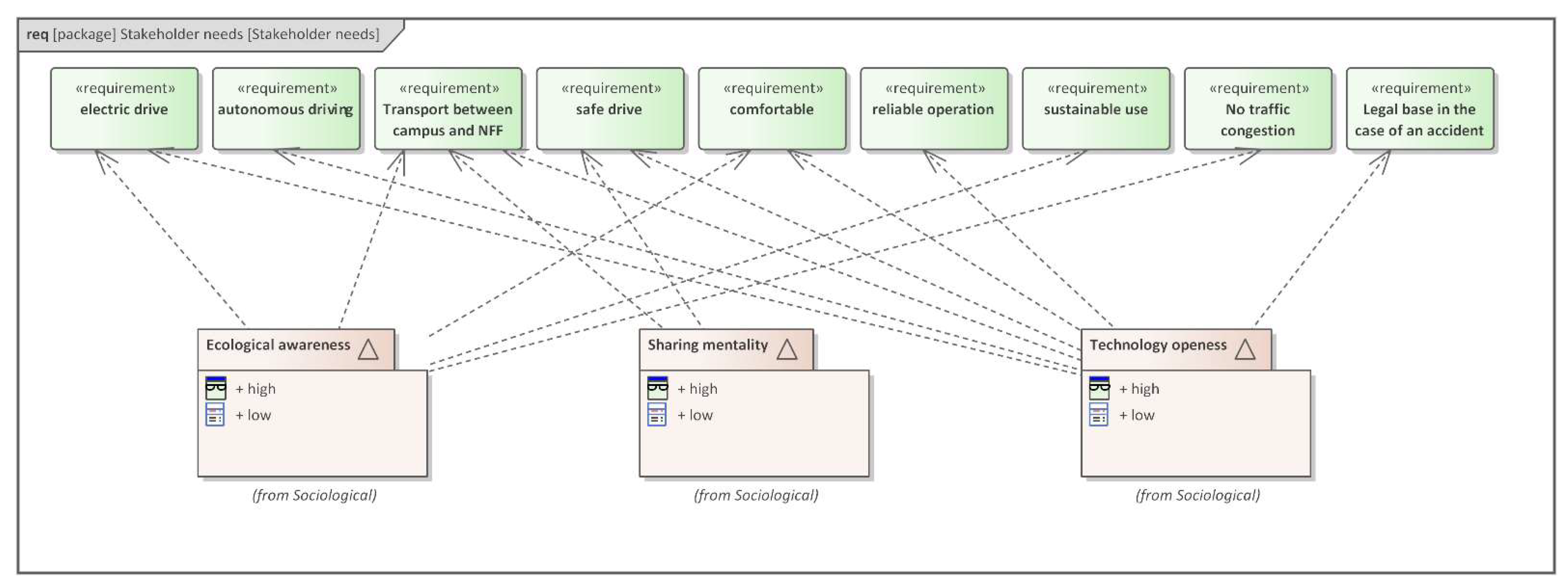 Wevj 12 00097 g0a2 550