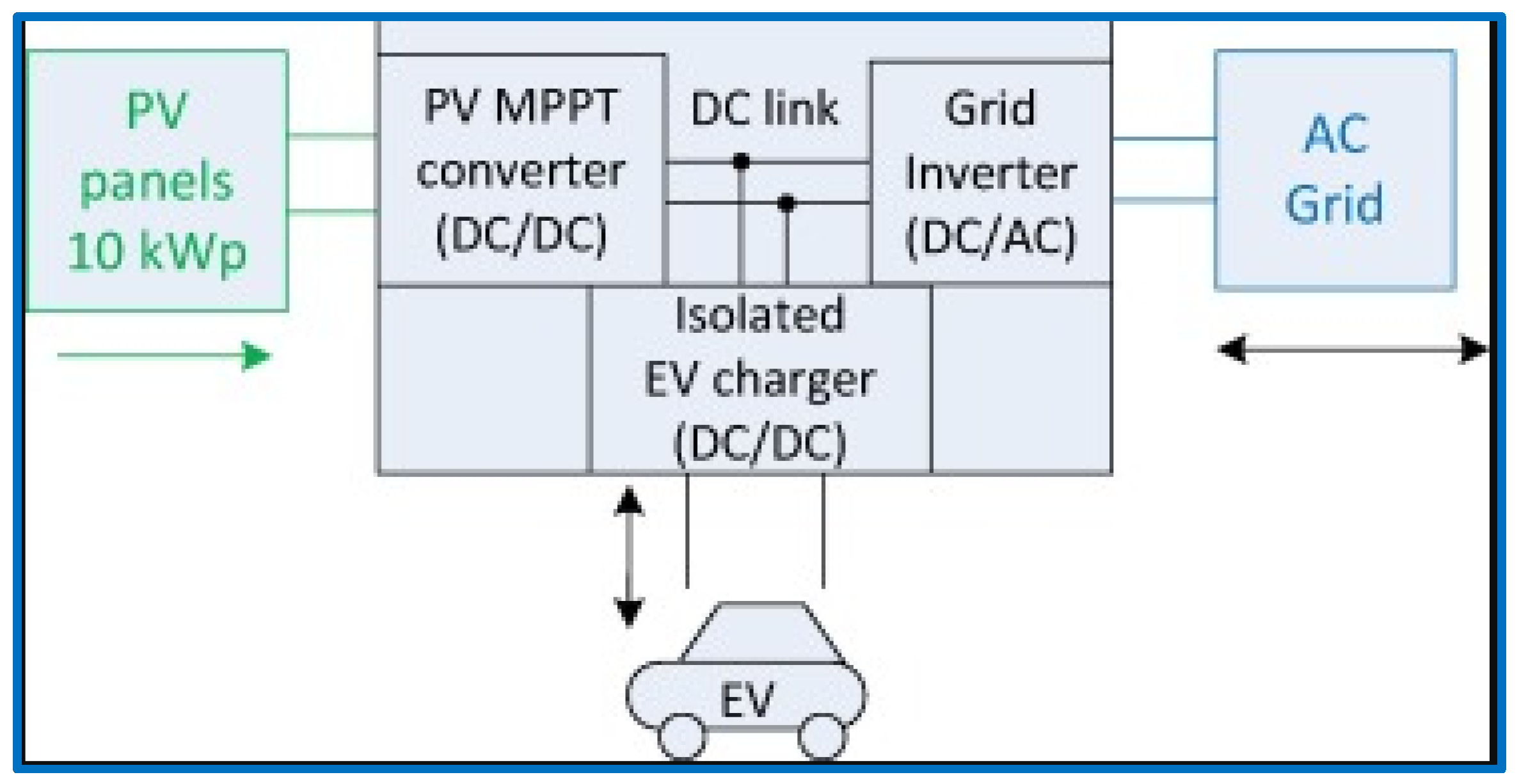 WEVJ Free FullText Enhancing the Power Quality of the Grid