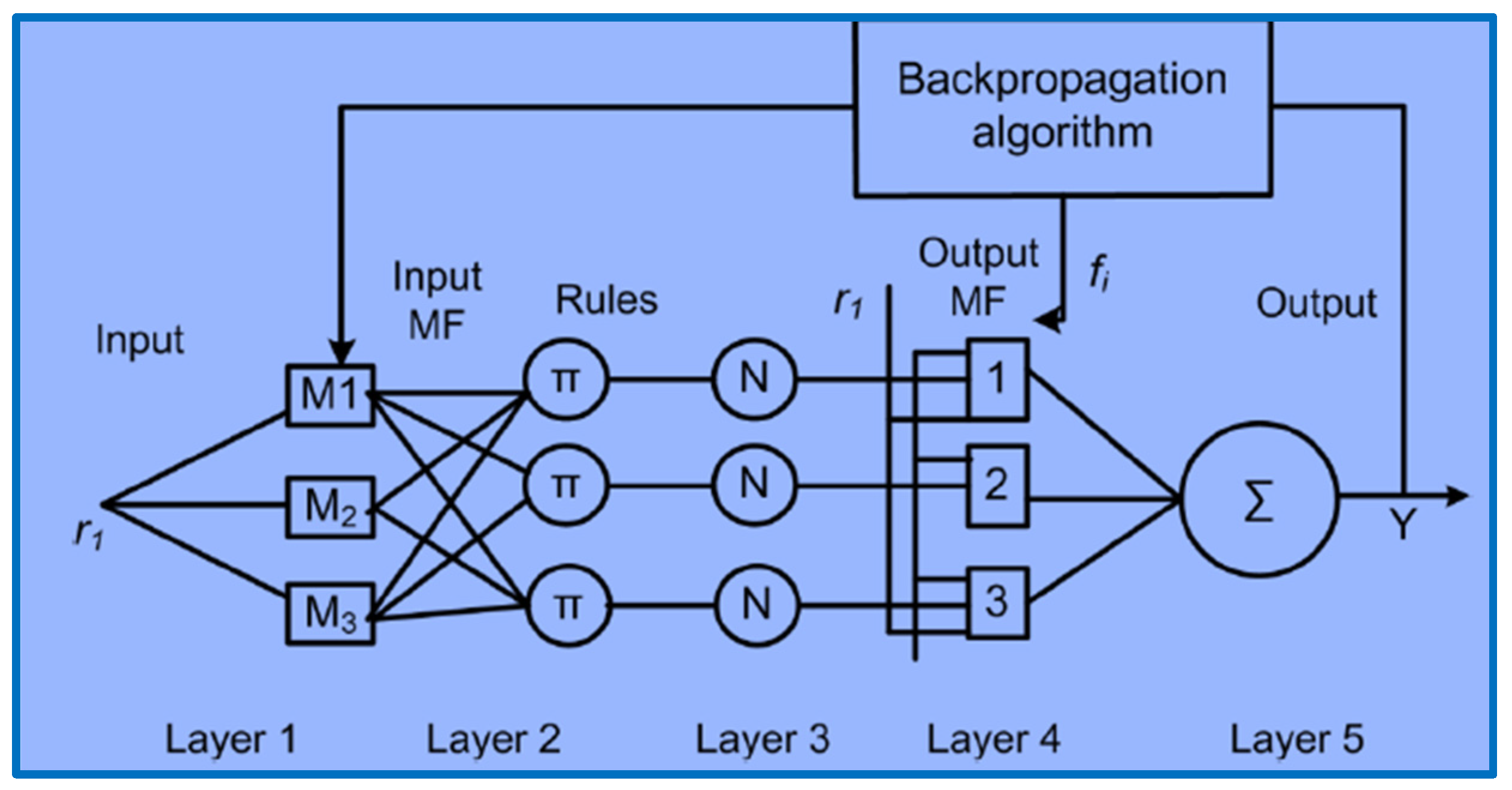 Wevj 12 00098 g004 550