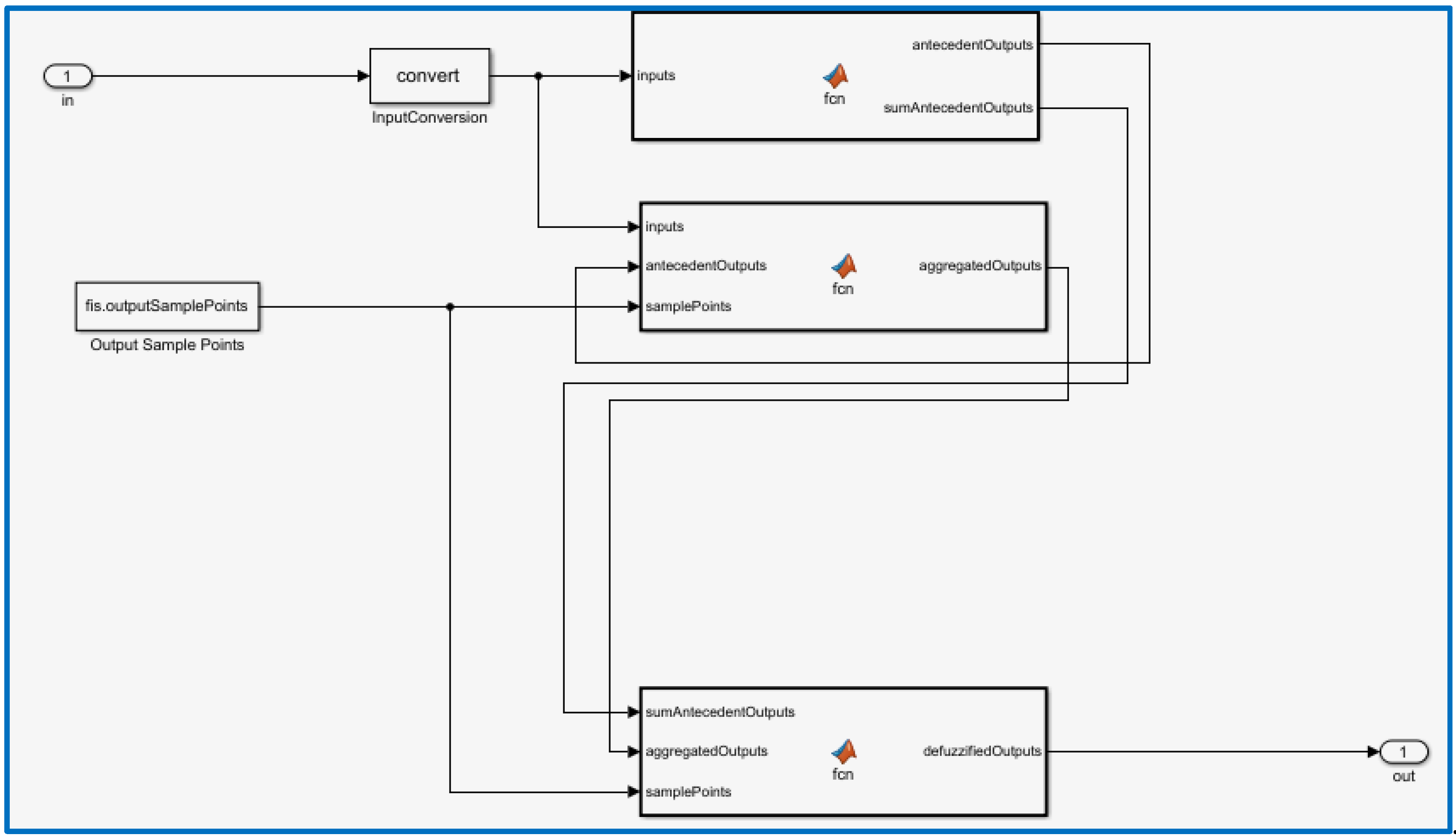 Wevj 12 00098 g007 550