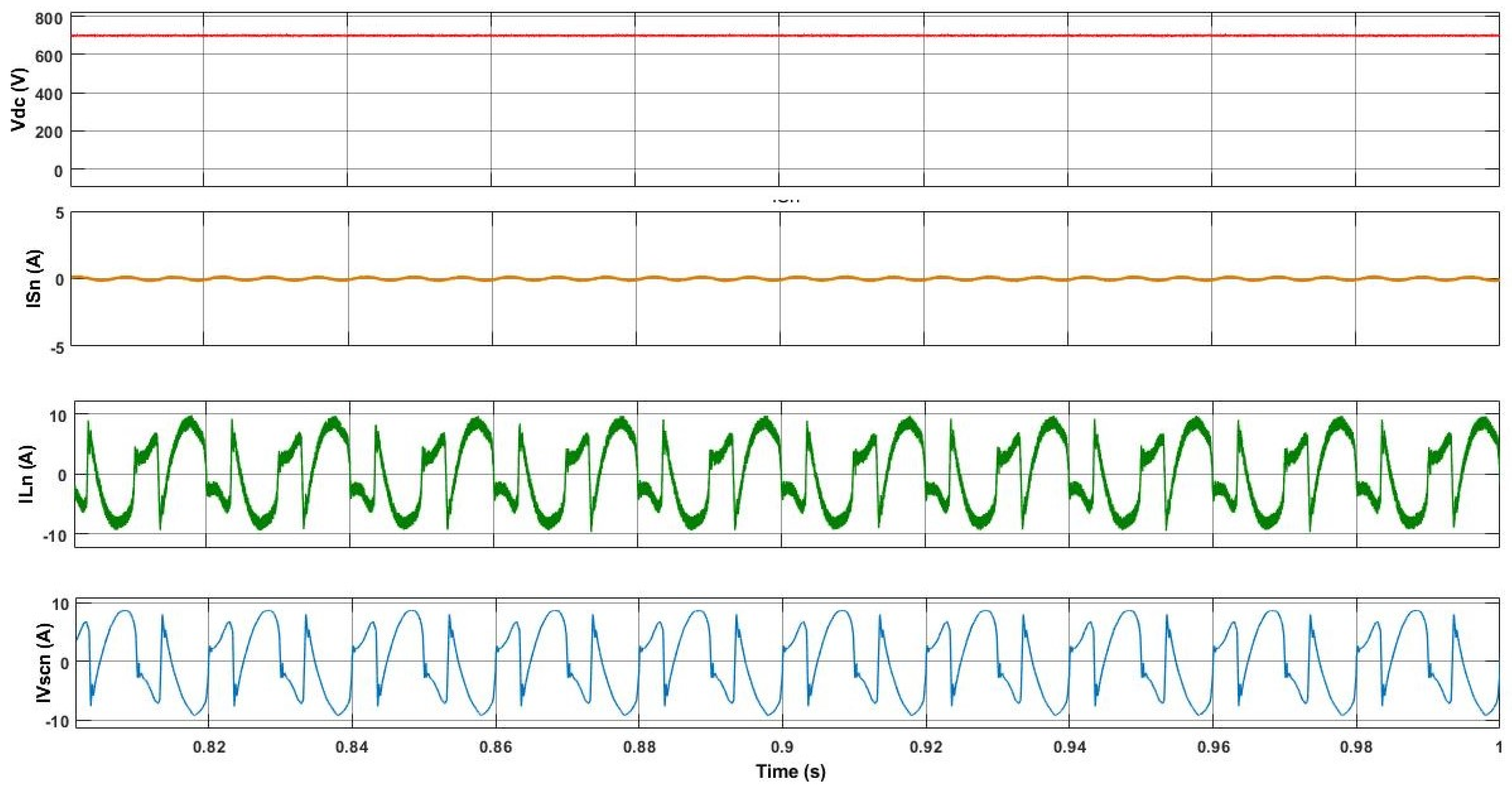Wevj 12 00098 g009 550