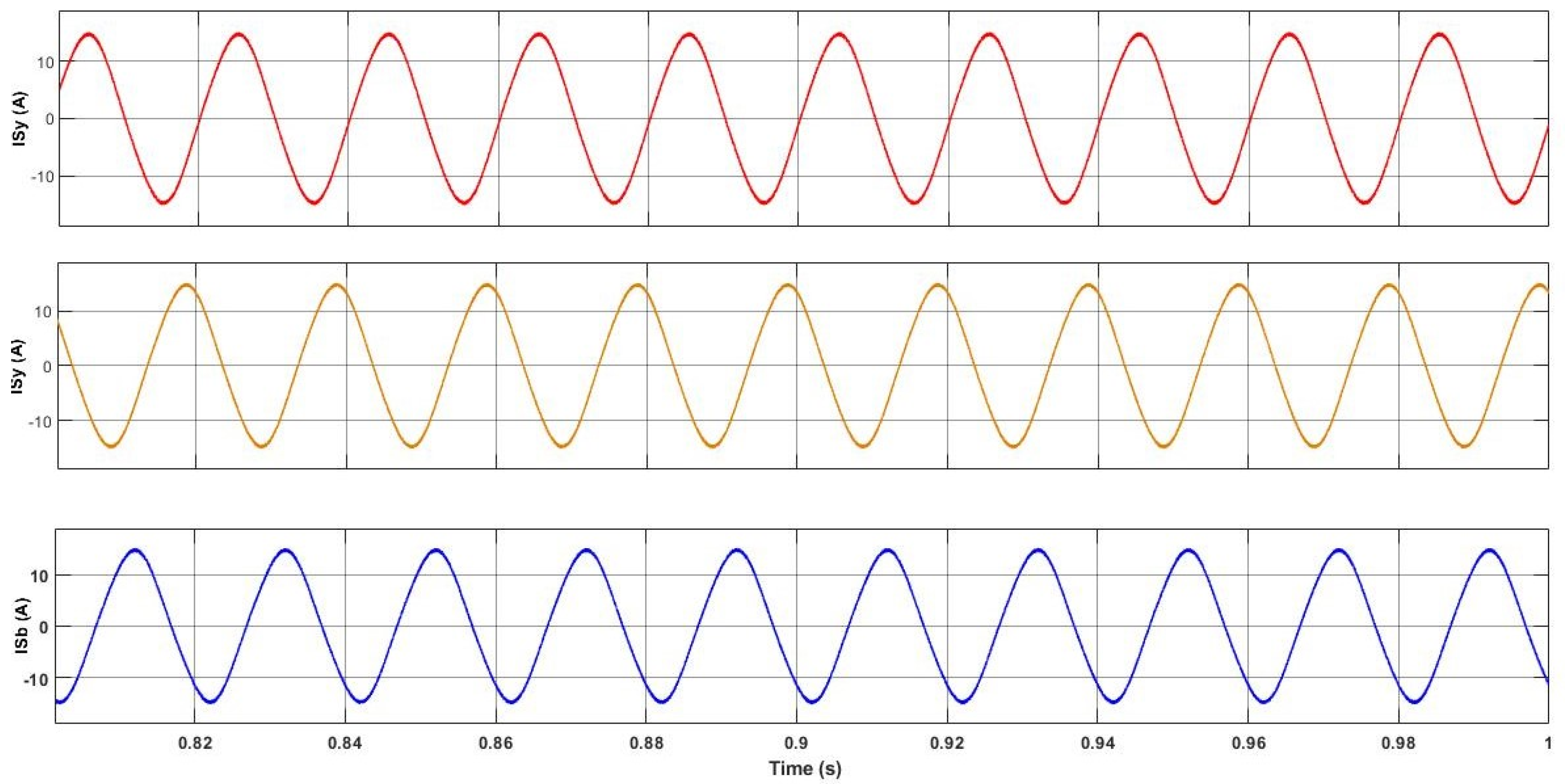 Wevj 12 00098 g011 550