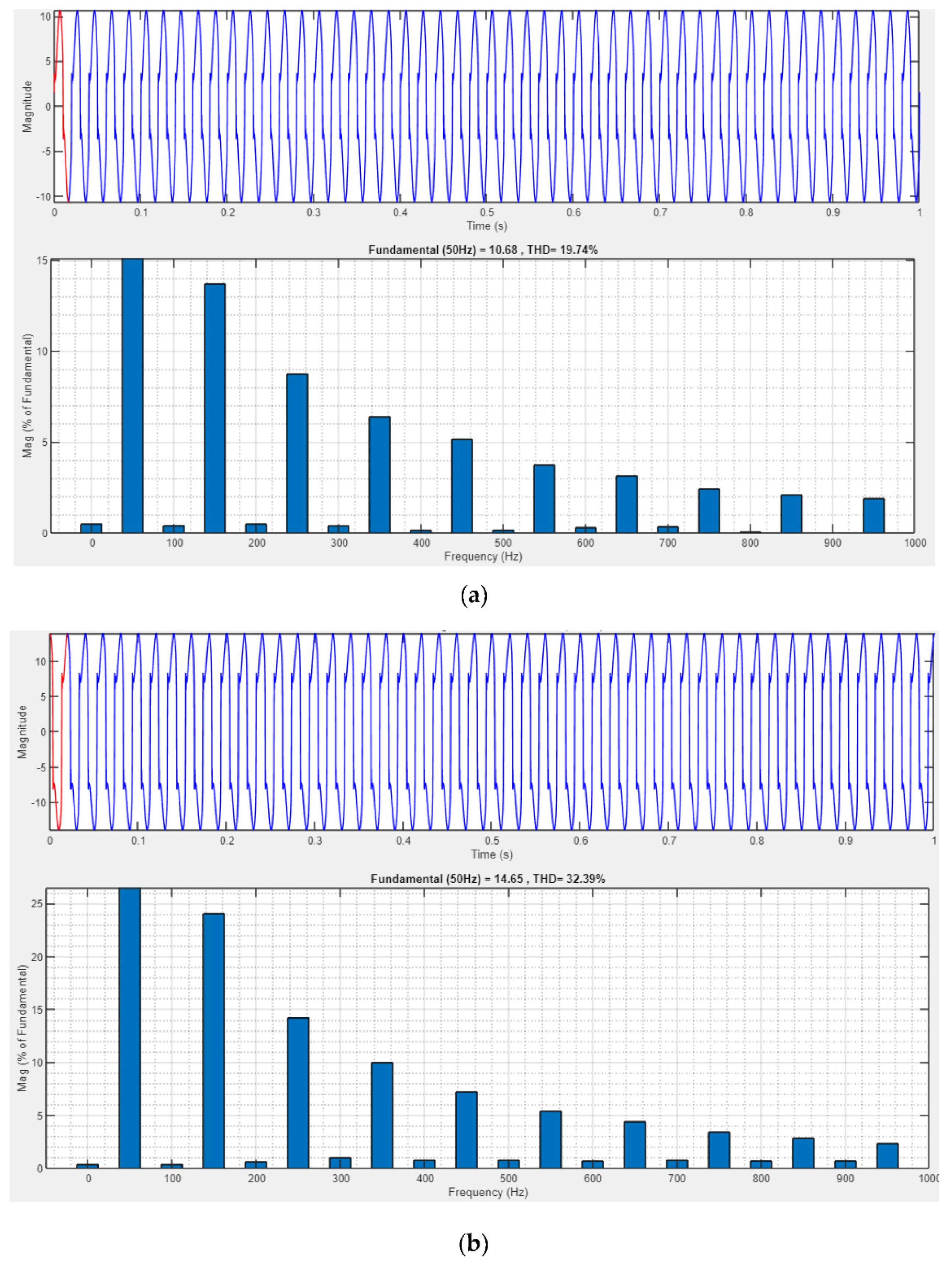 Wevj 12 00098 g012a 550