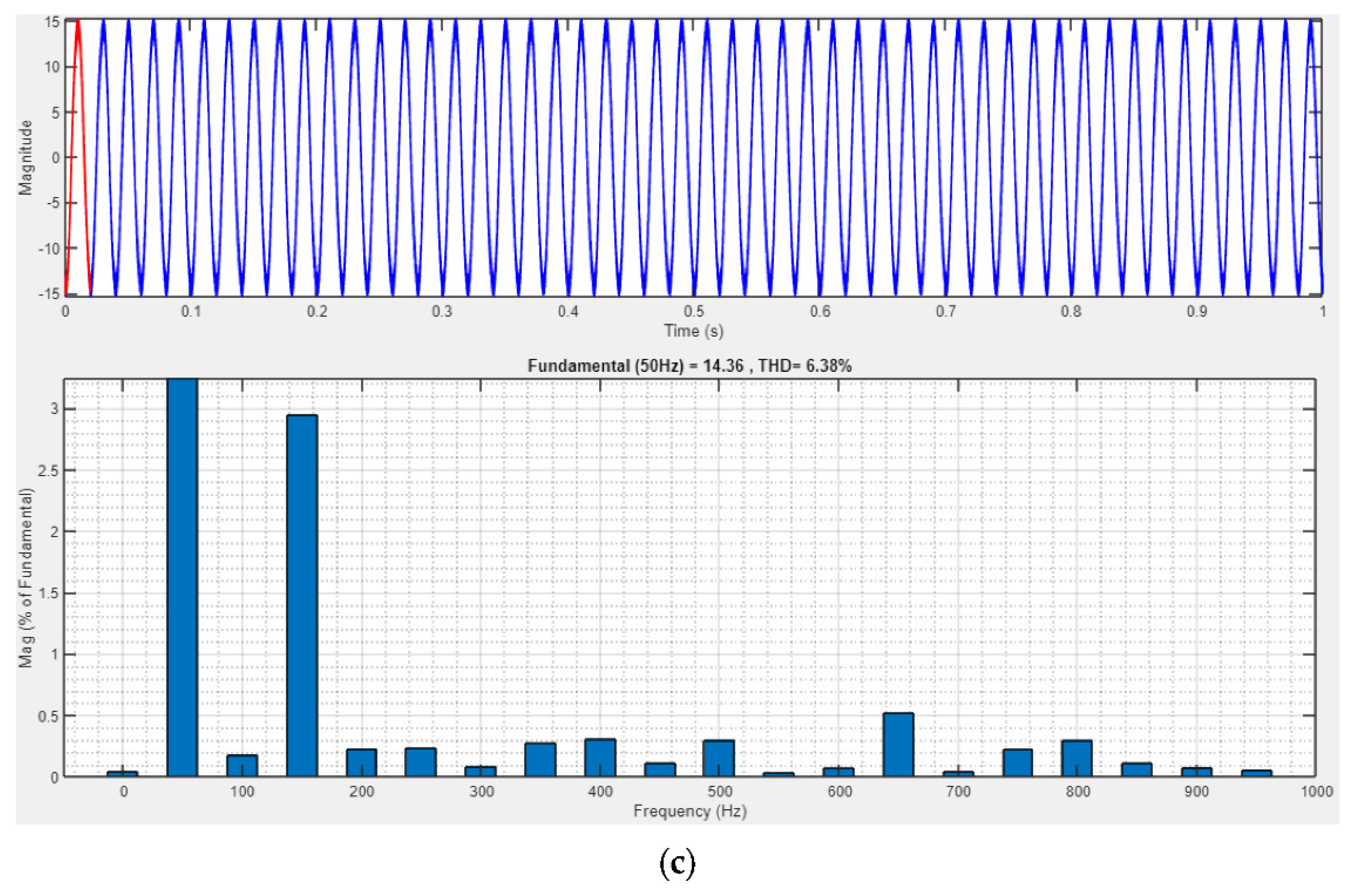 Wevj 12 00098 g012b 550
