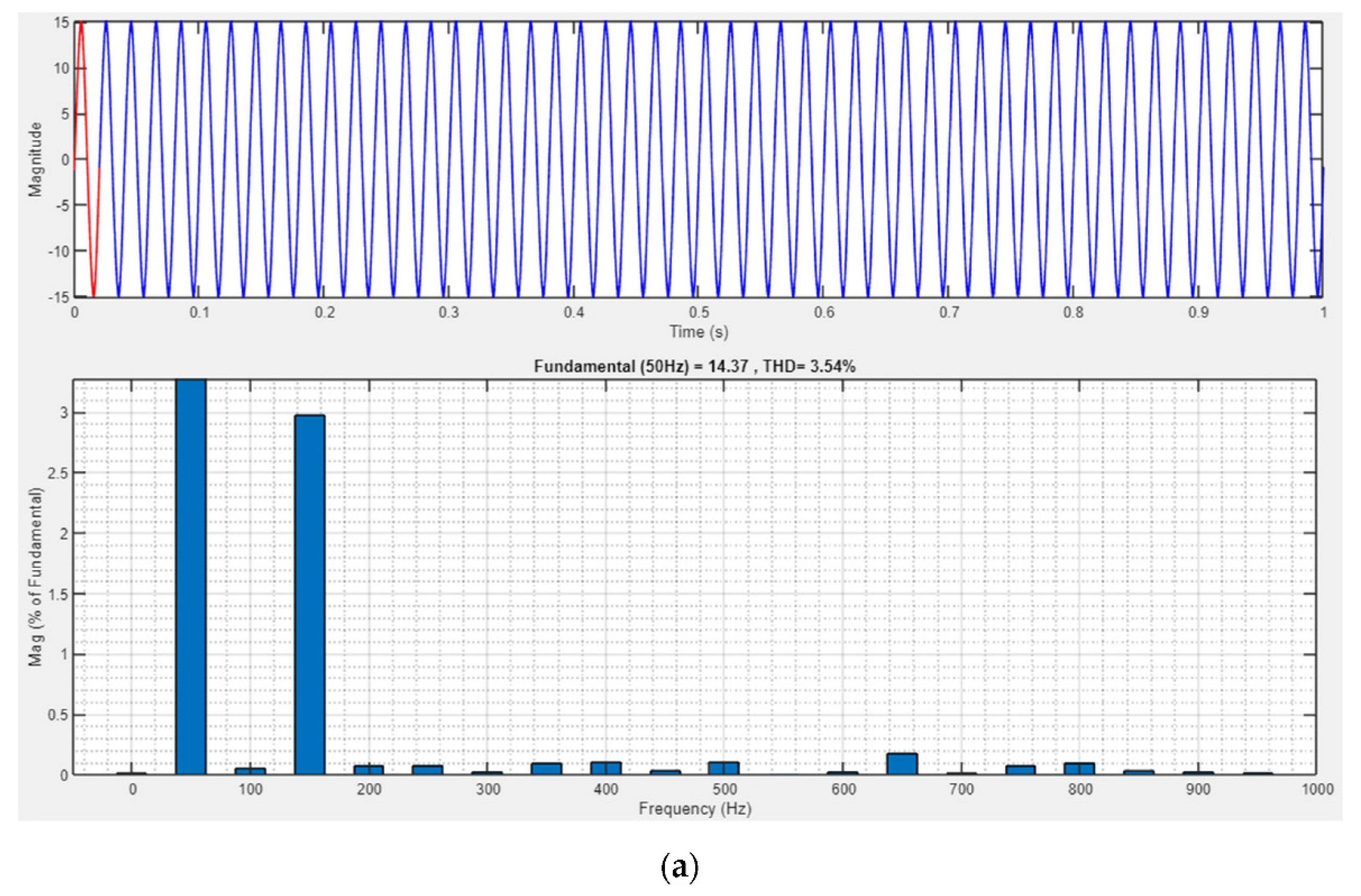 Wevj 12 00098 g013a 550