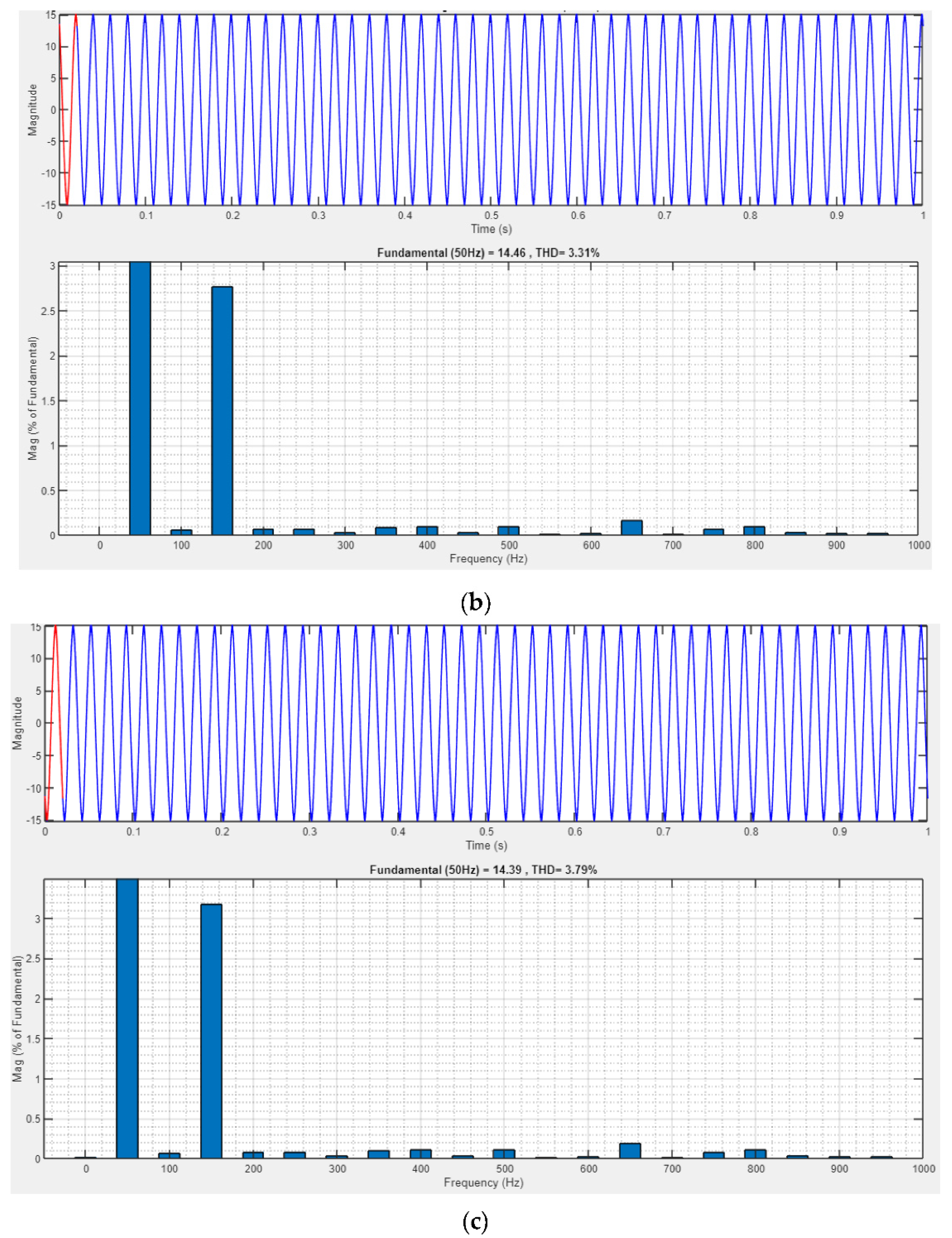 Wevj 12 00098 g013b 550