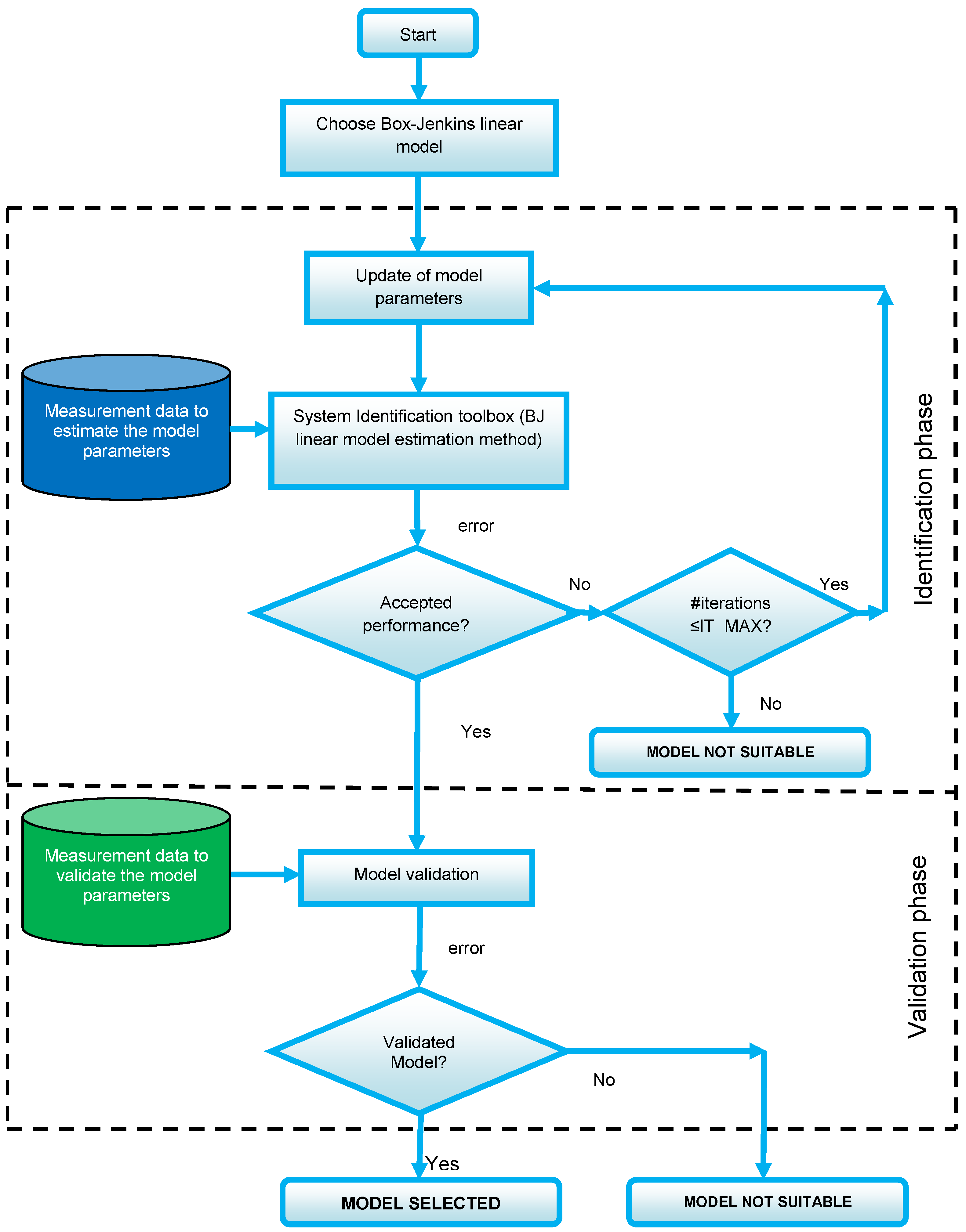 Wevj 12 00102 g005 550