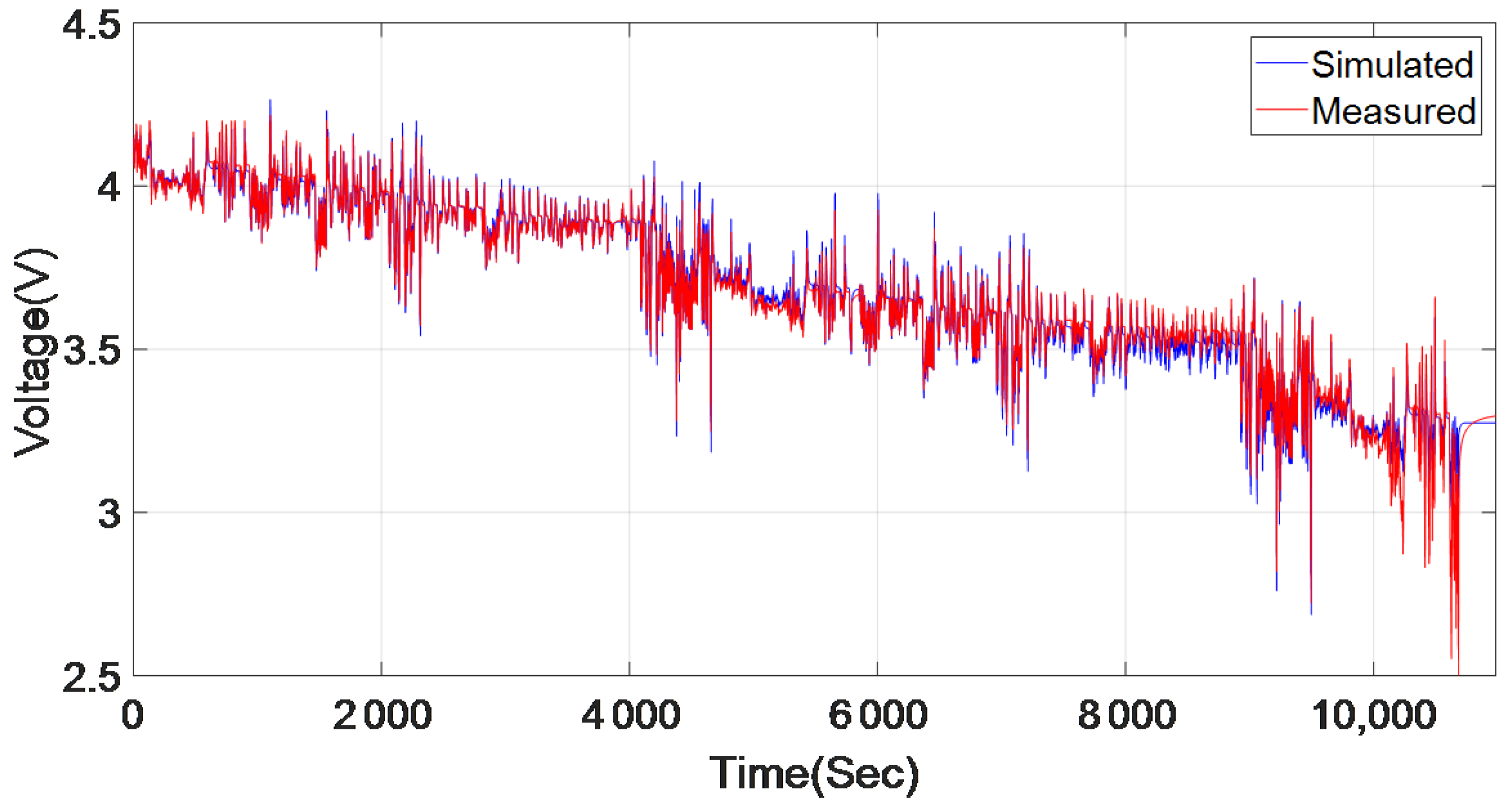 Wevj 12 00102 g006 550