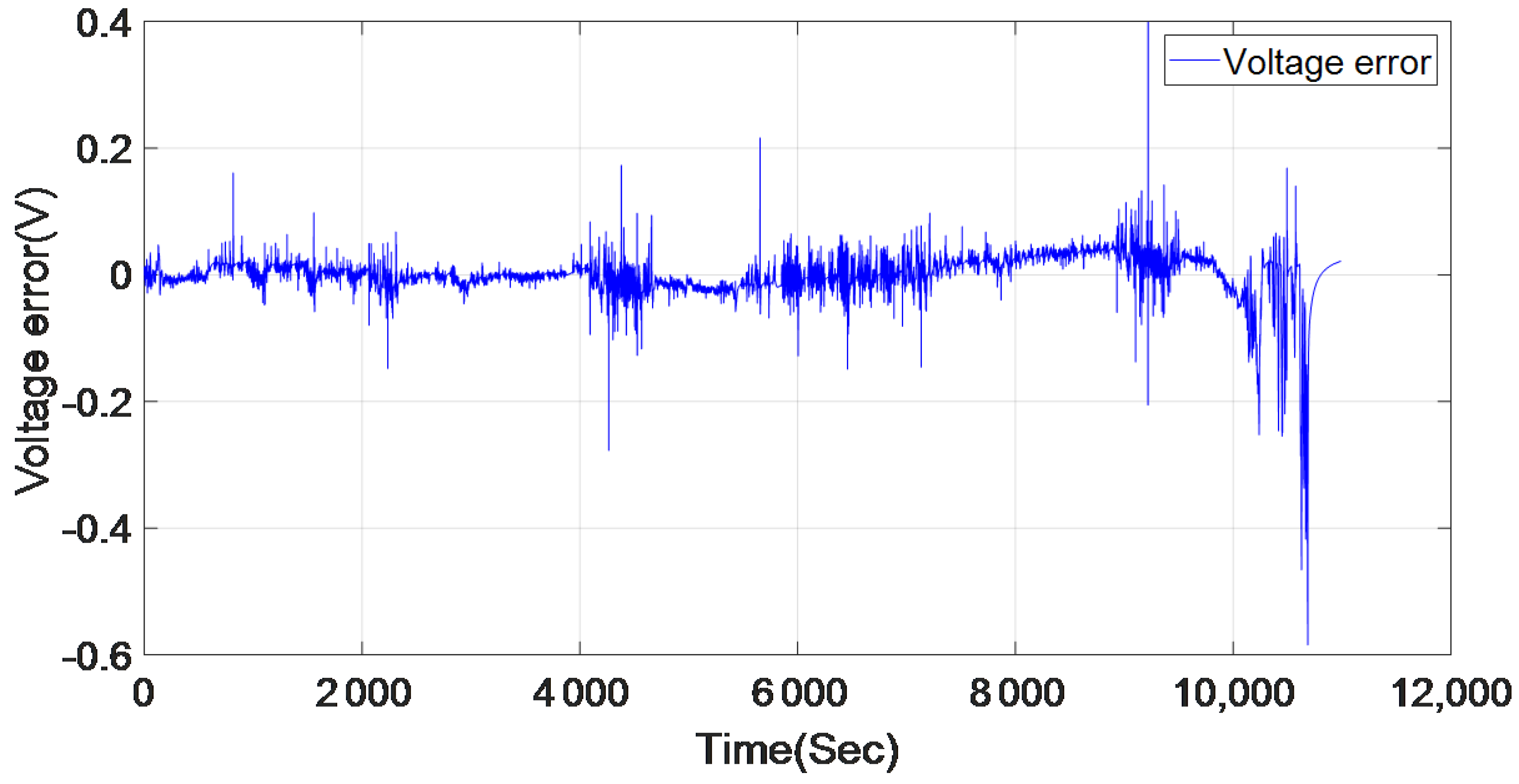 Wevj 12 00102 g007 550