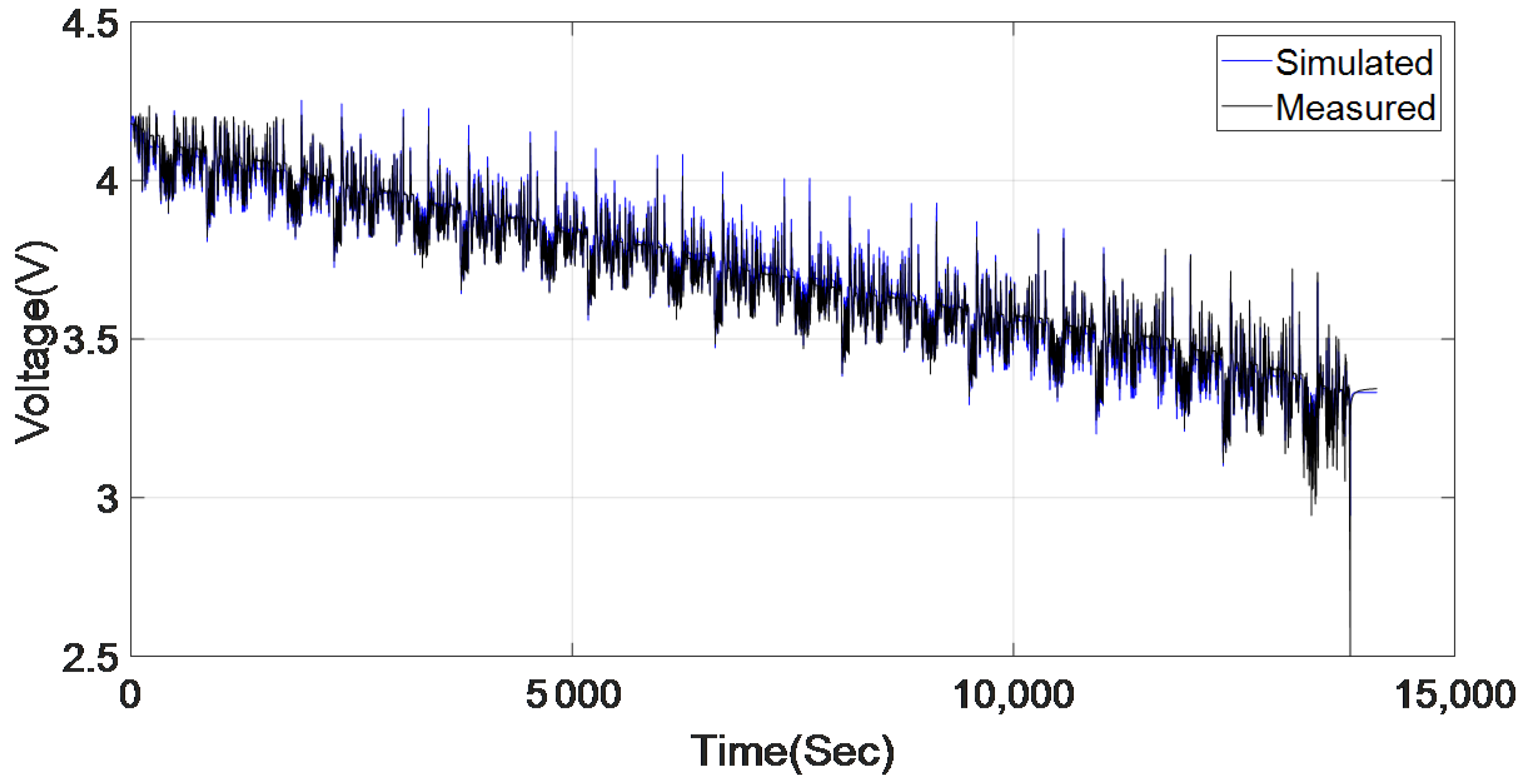 Wevj 12 00102 g008 550