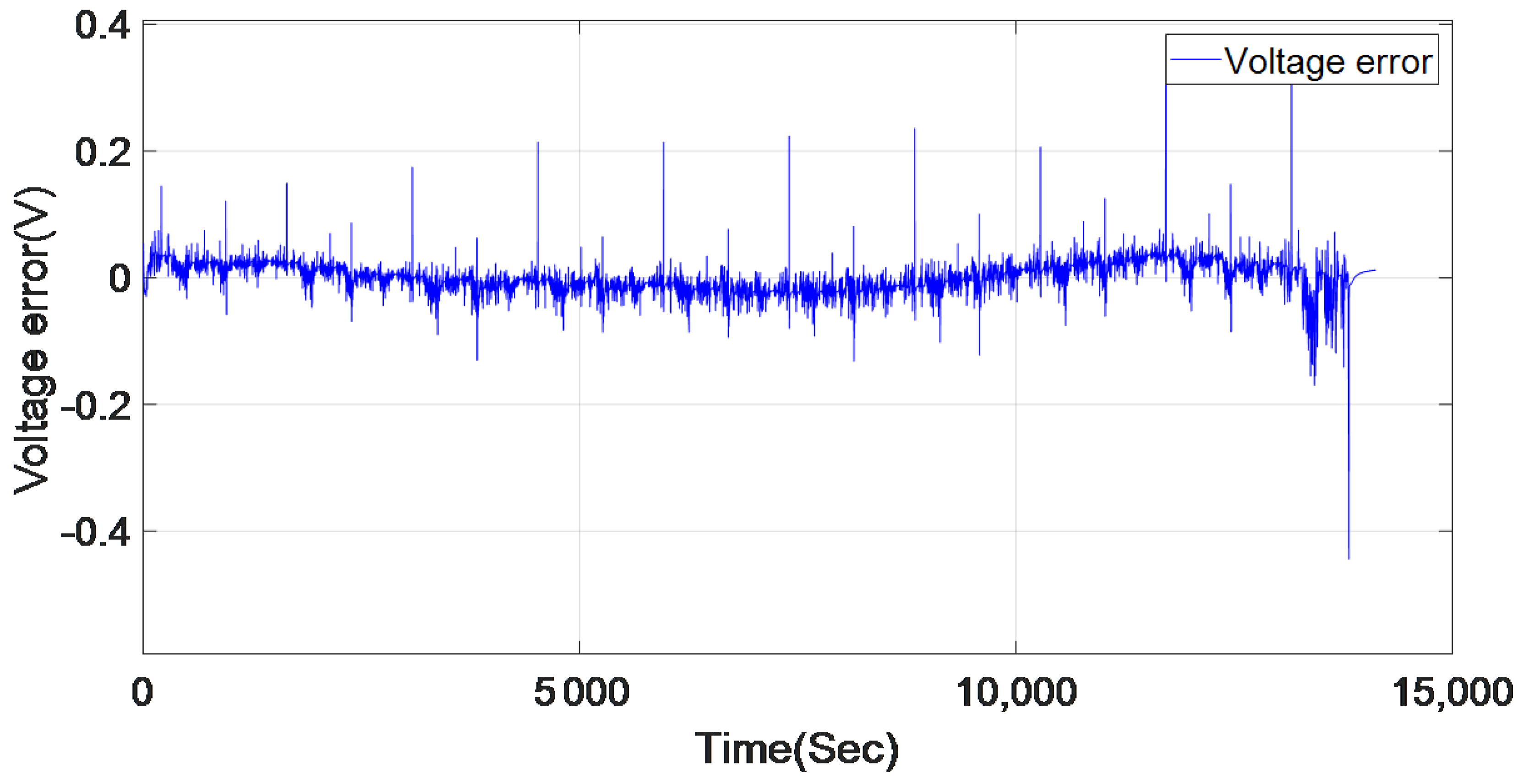 Wevj 12 00102 g009 550