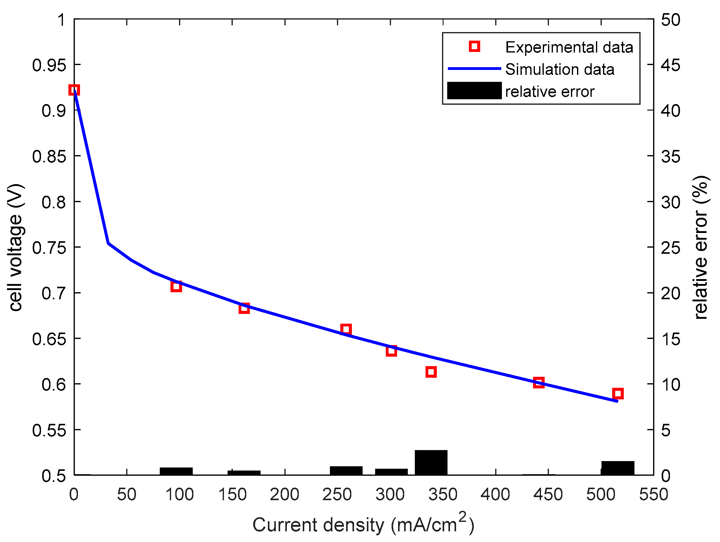 Wevj 12 00106 g004 550