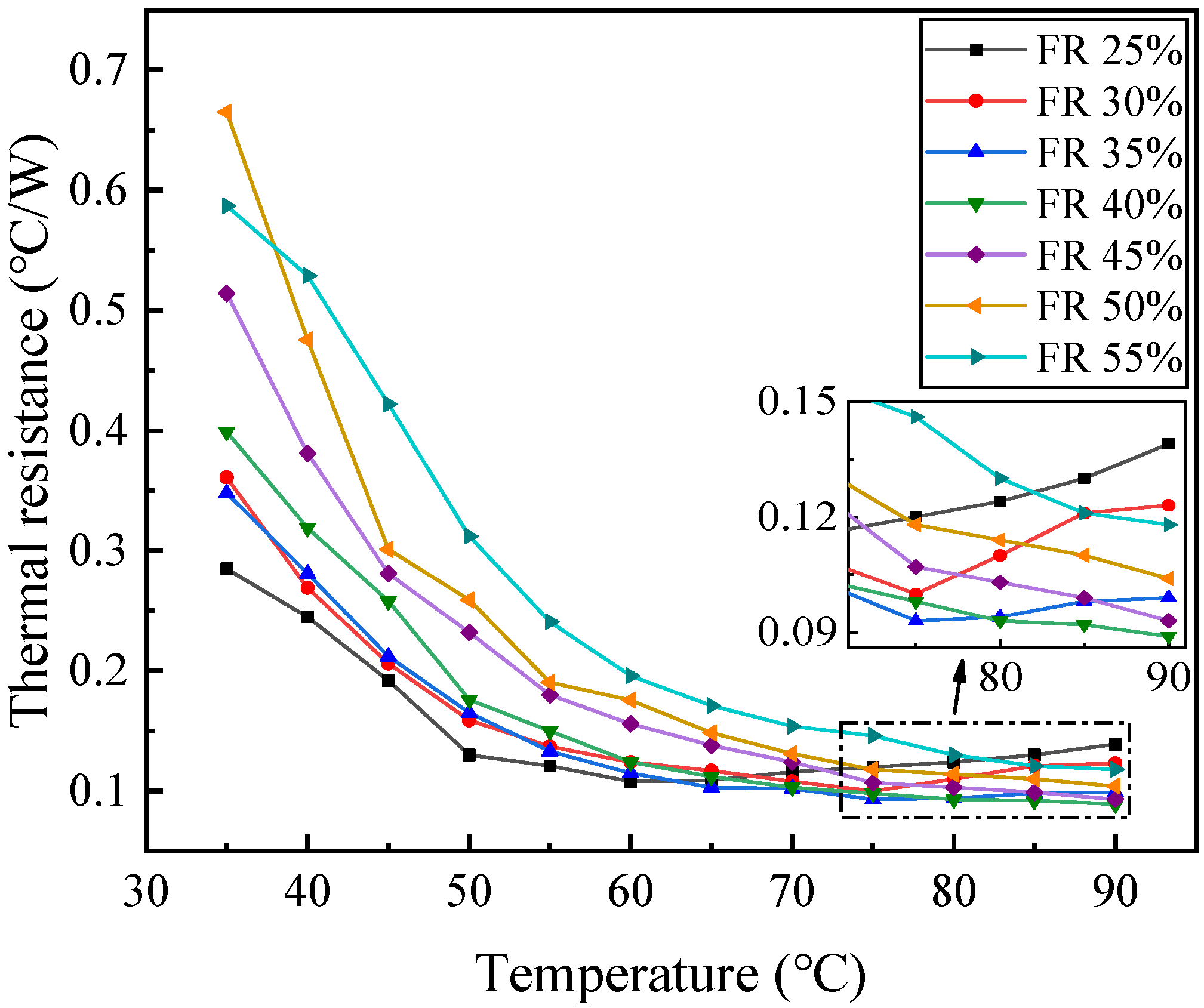 Wevj 12 00116 g002 550