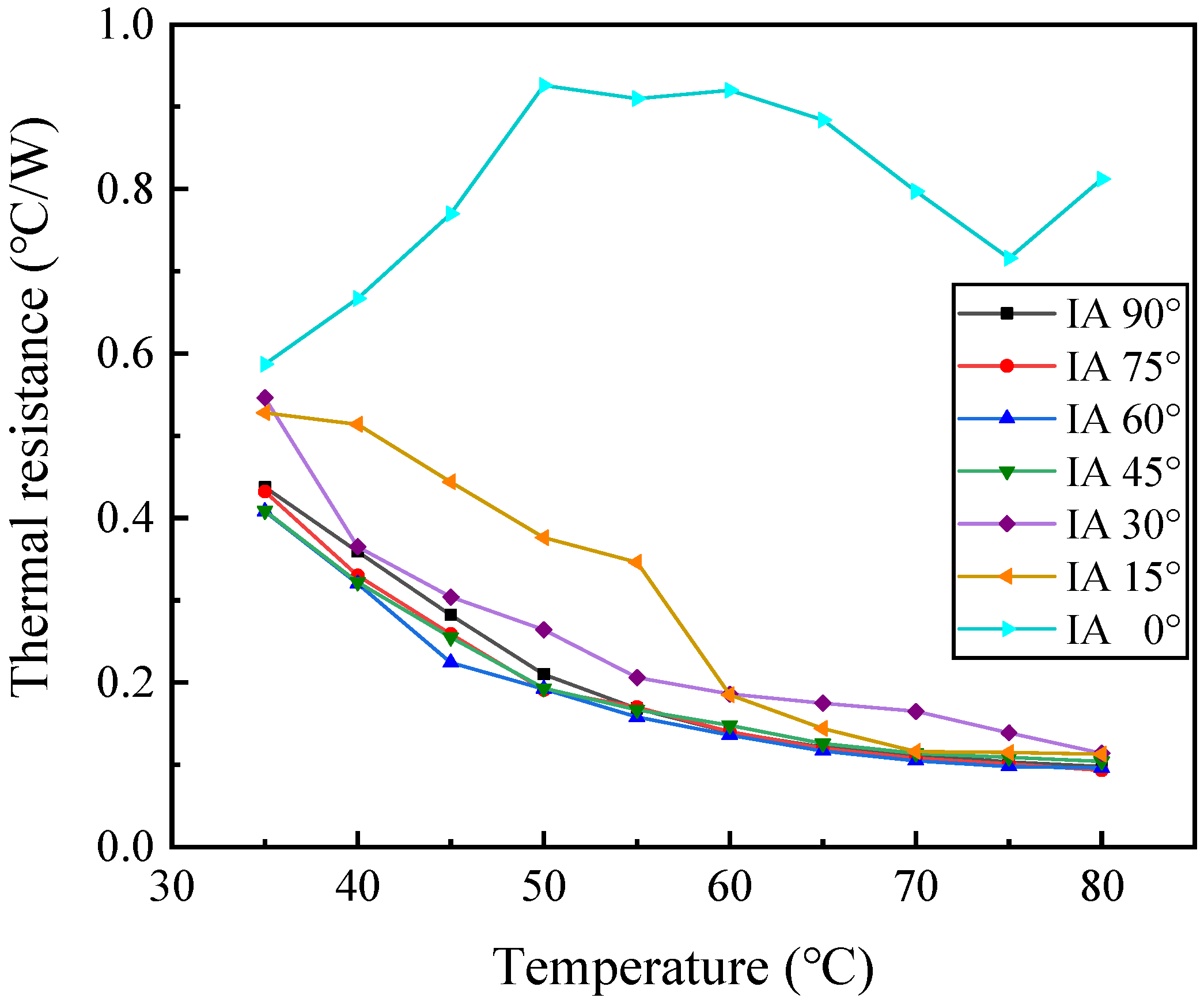 Wevj 12 00116 g006 550