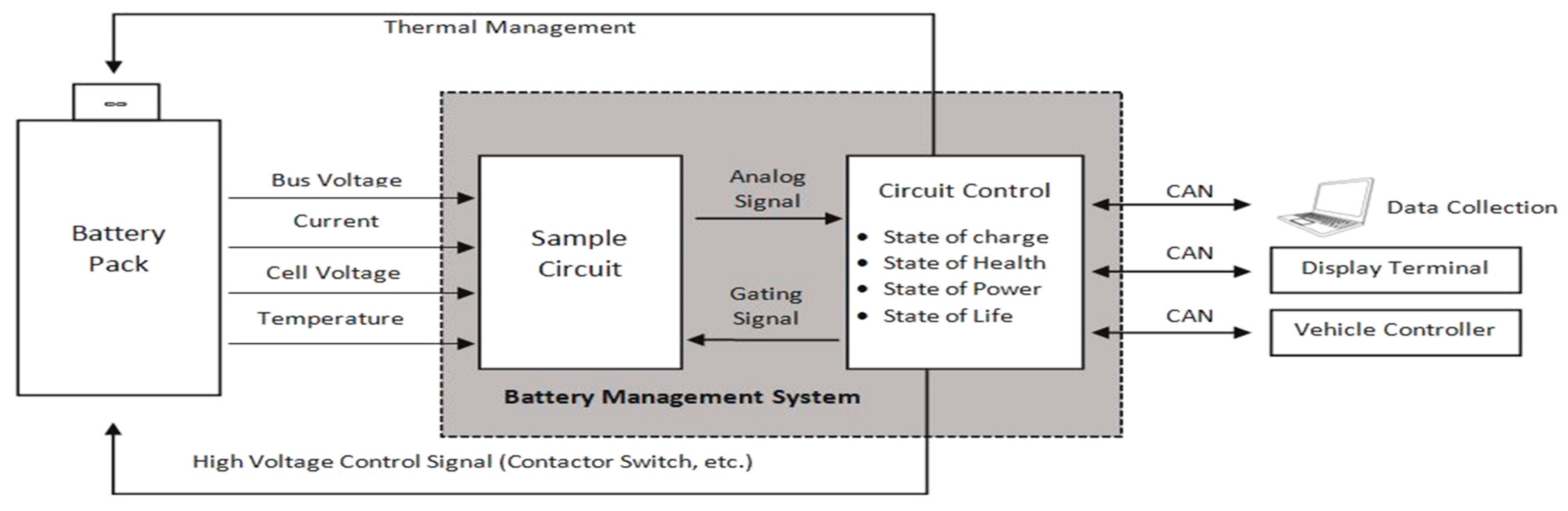Characteristics Of Battery Management