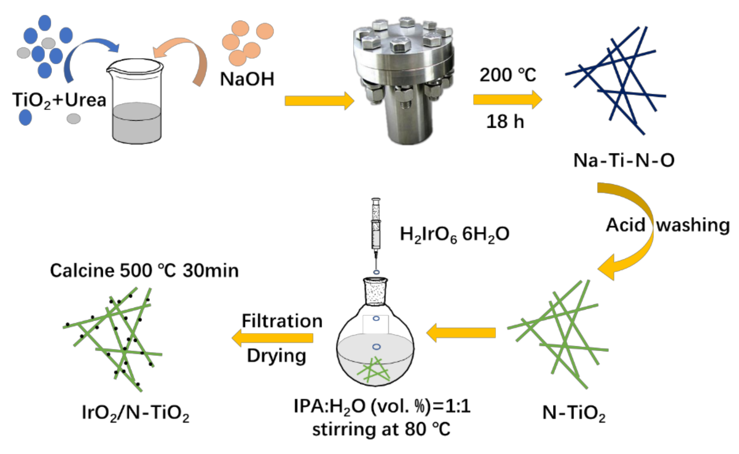 Wevj 12 00124 sch001