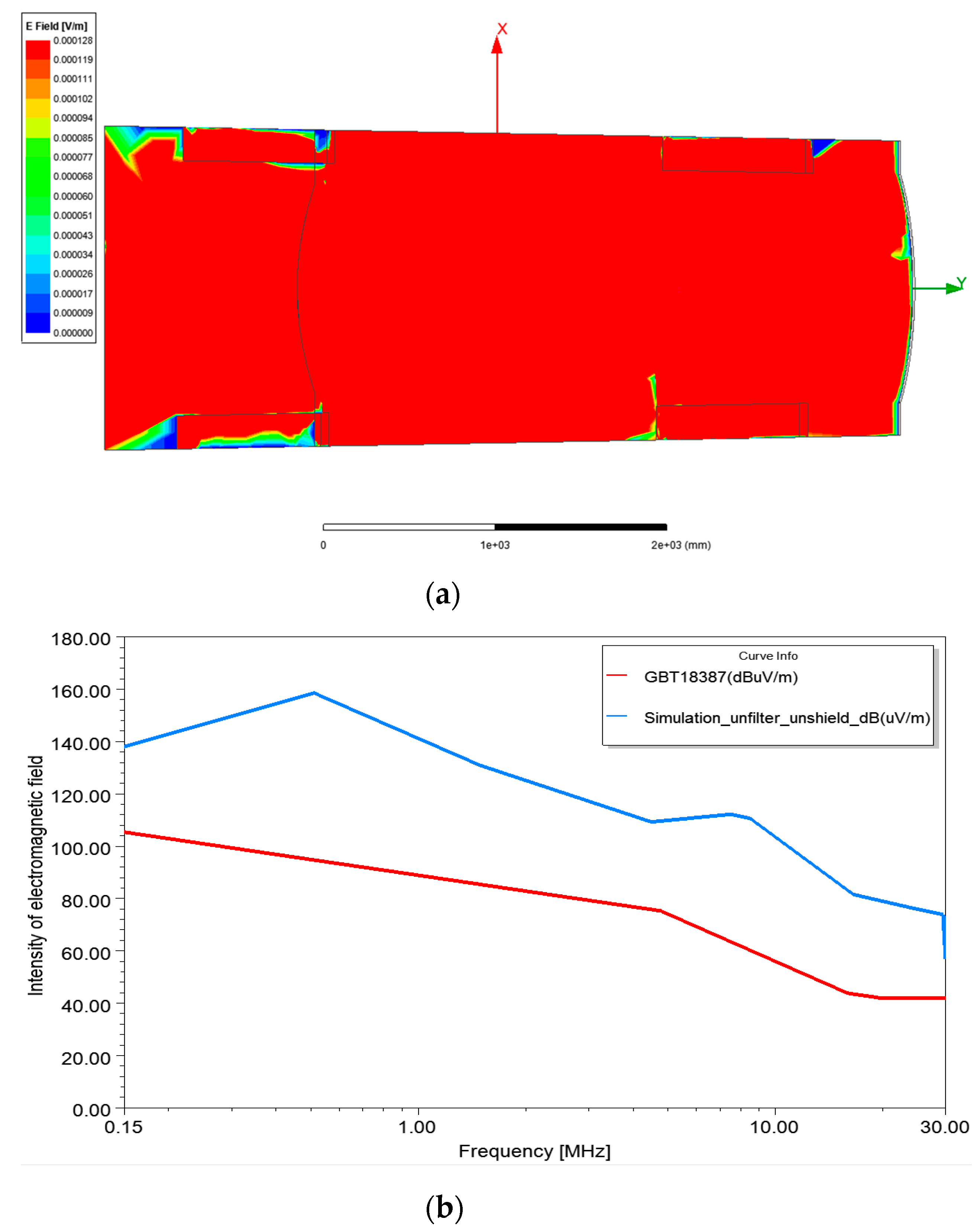 Wevj 12 00127 g009 550