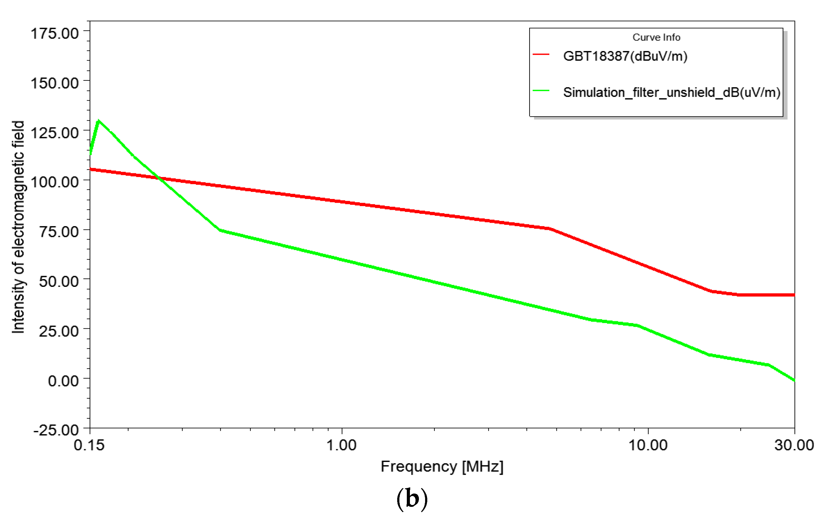 Wevj 12 00127 g010b 550