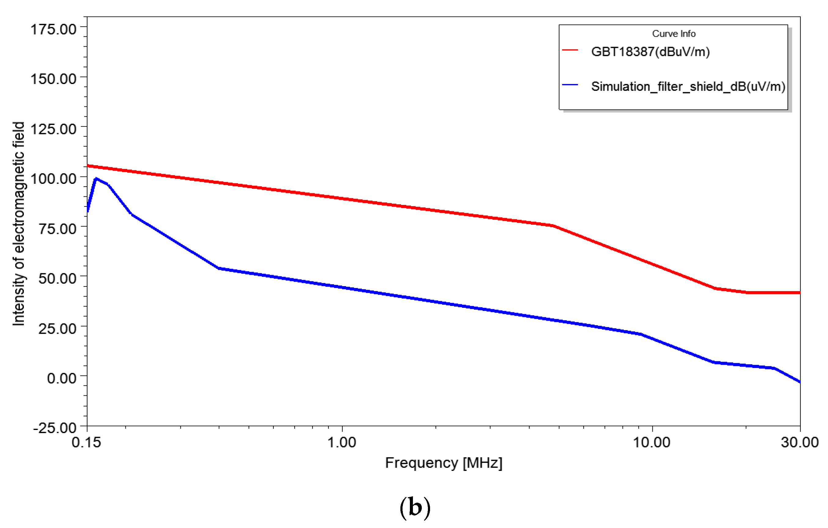 Wevj 12 00127 g011b 550