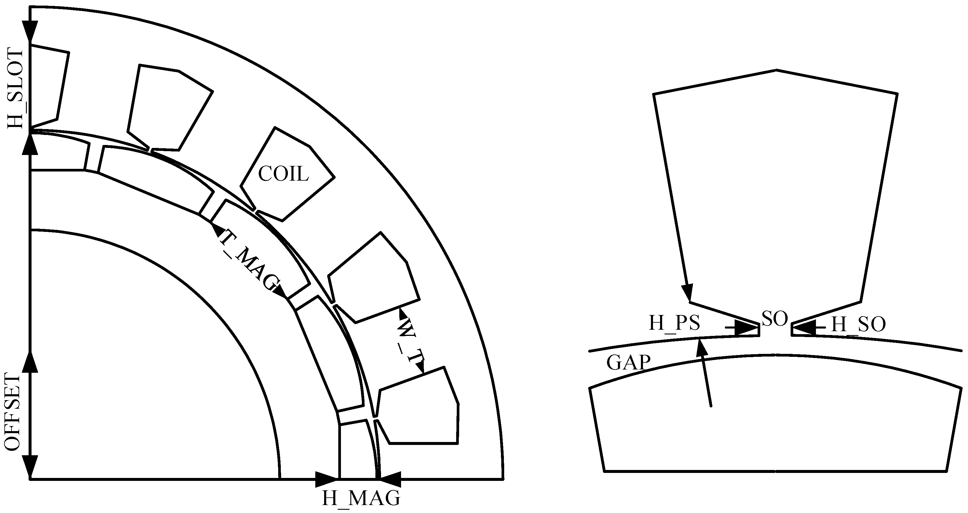 Wevj 12 00131 g001 550